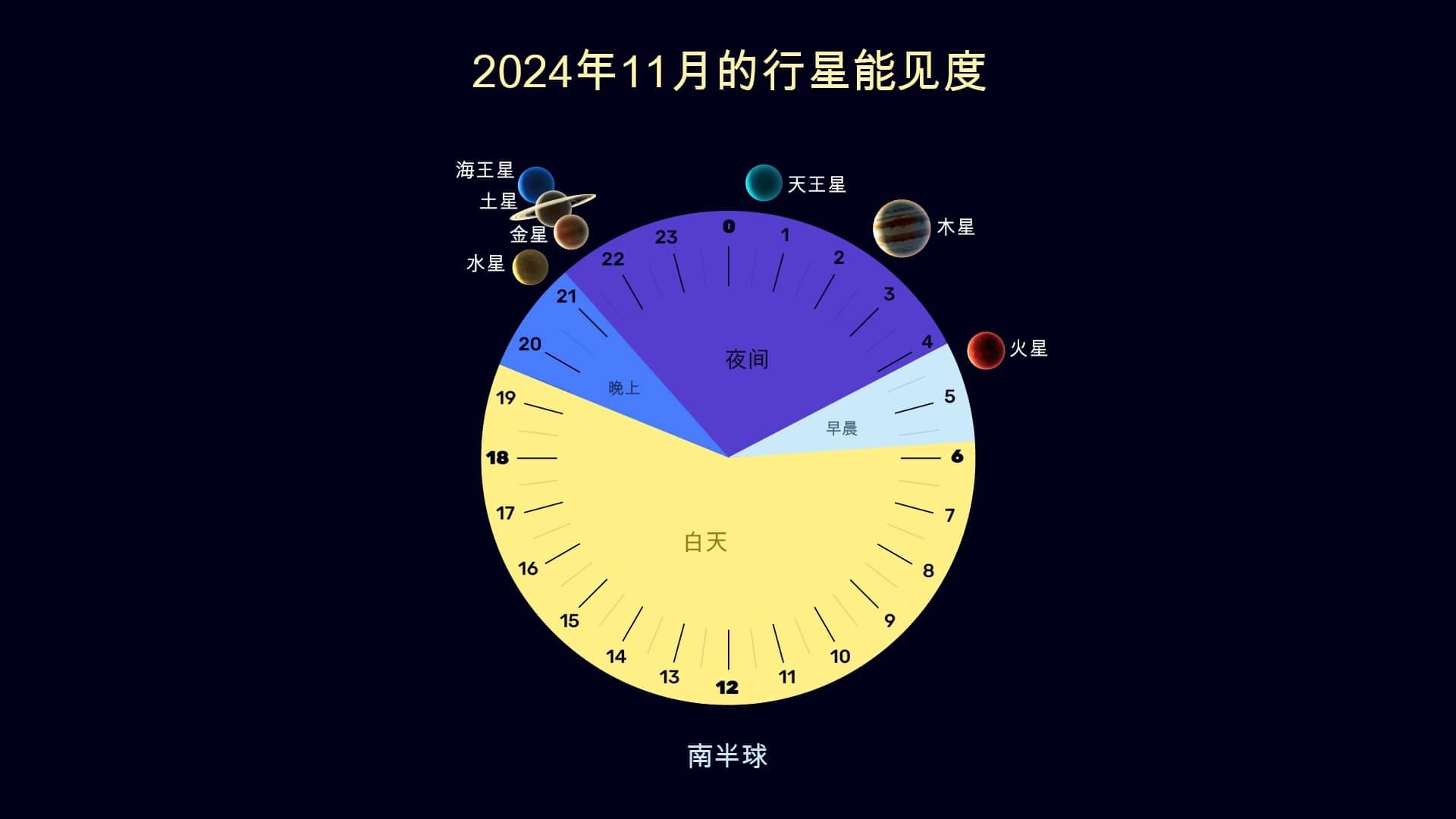 Planets in October 2024 (SH)