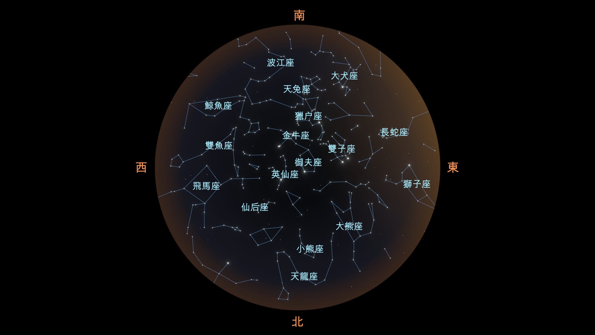 一月星座，北半球