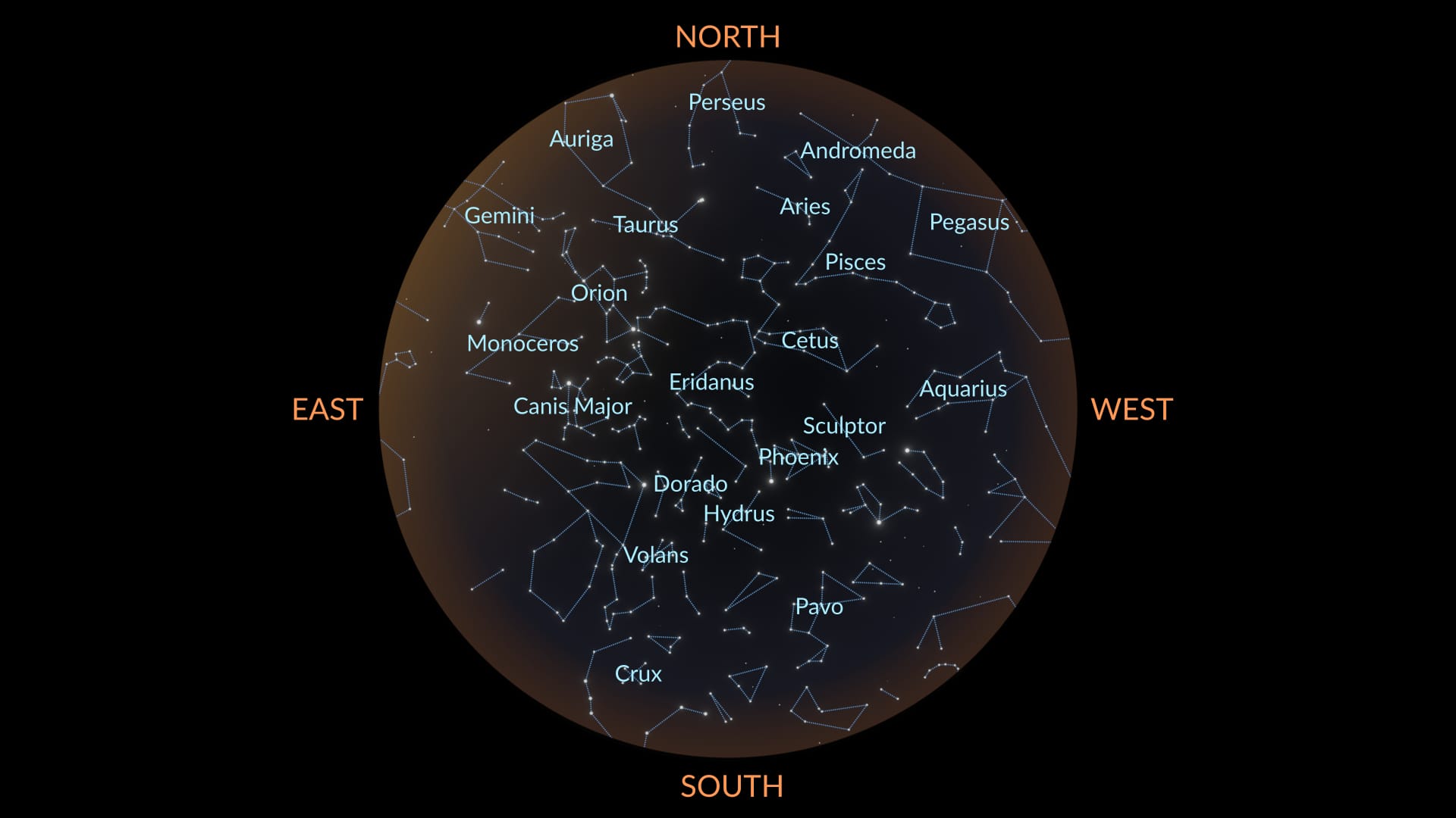 January Constellations, Southern Hemisphere