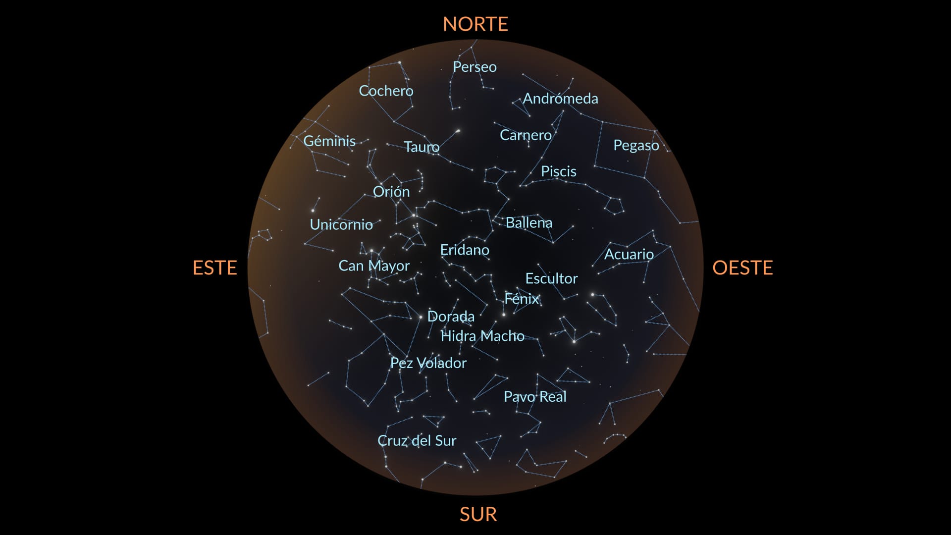 Constelaciones de enero, Hemisferio Sur