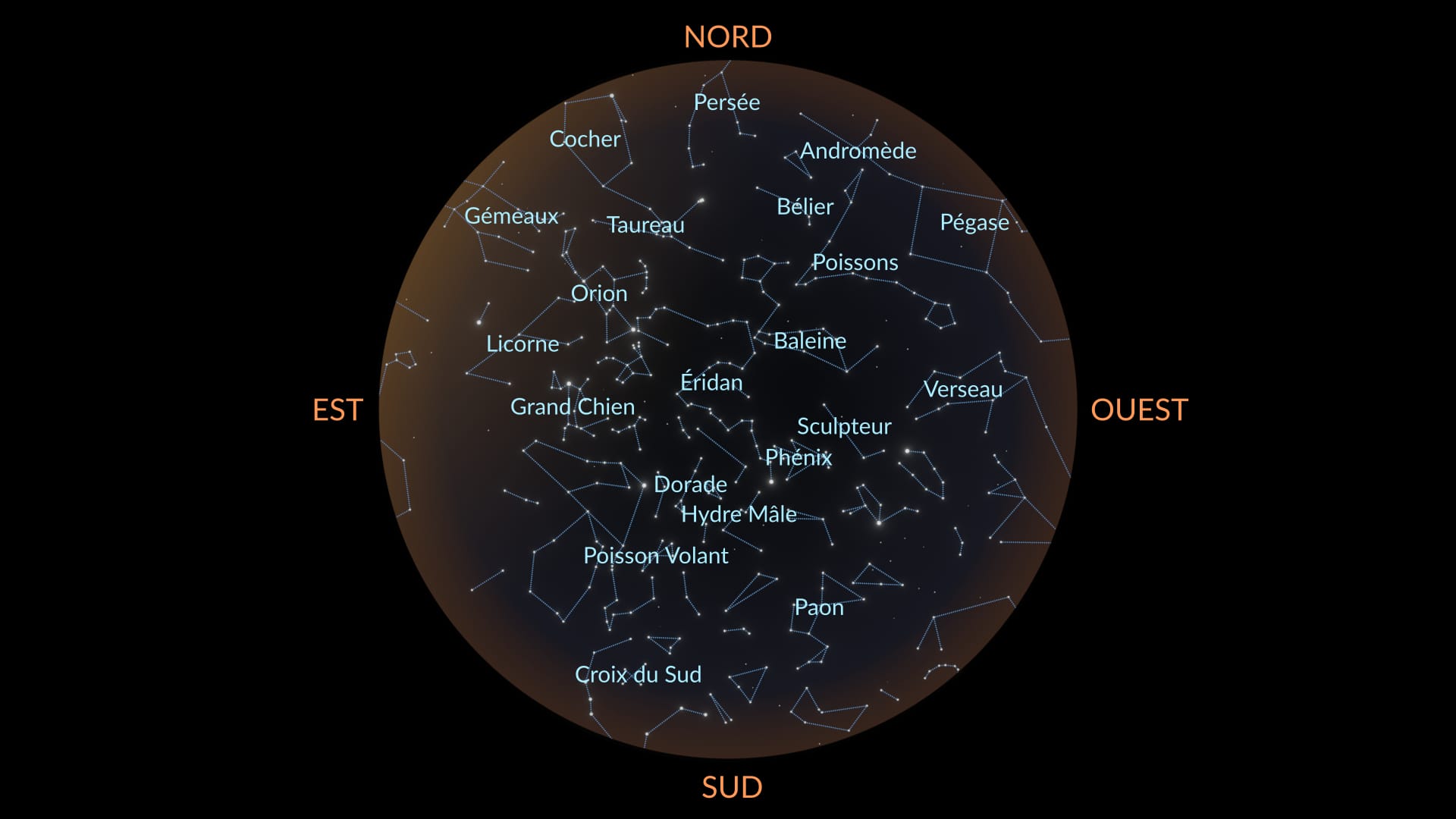 Constellations de janvier, hémisphère sud