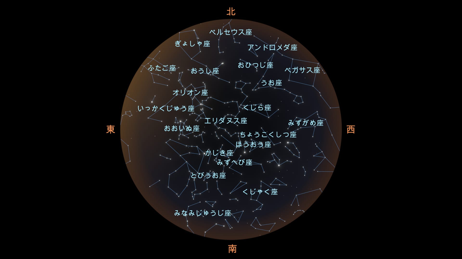 1月の星座（南半球） 