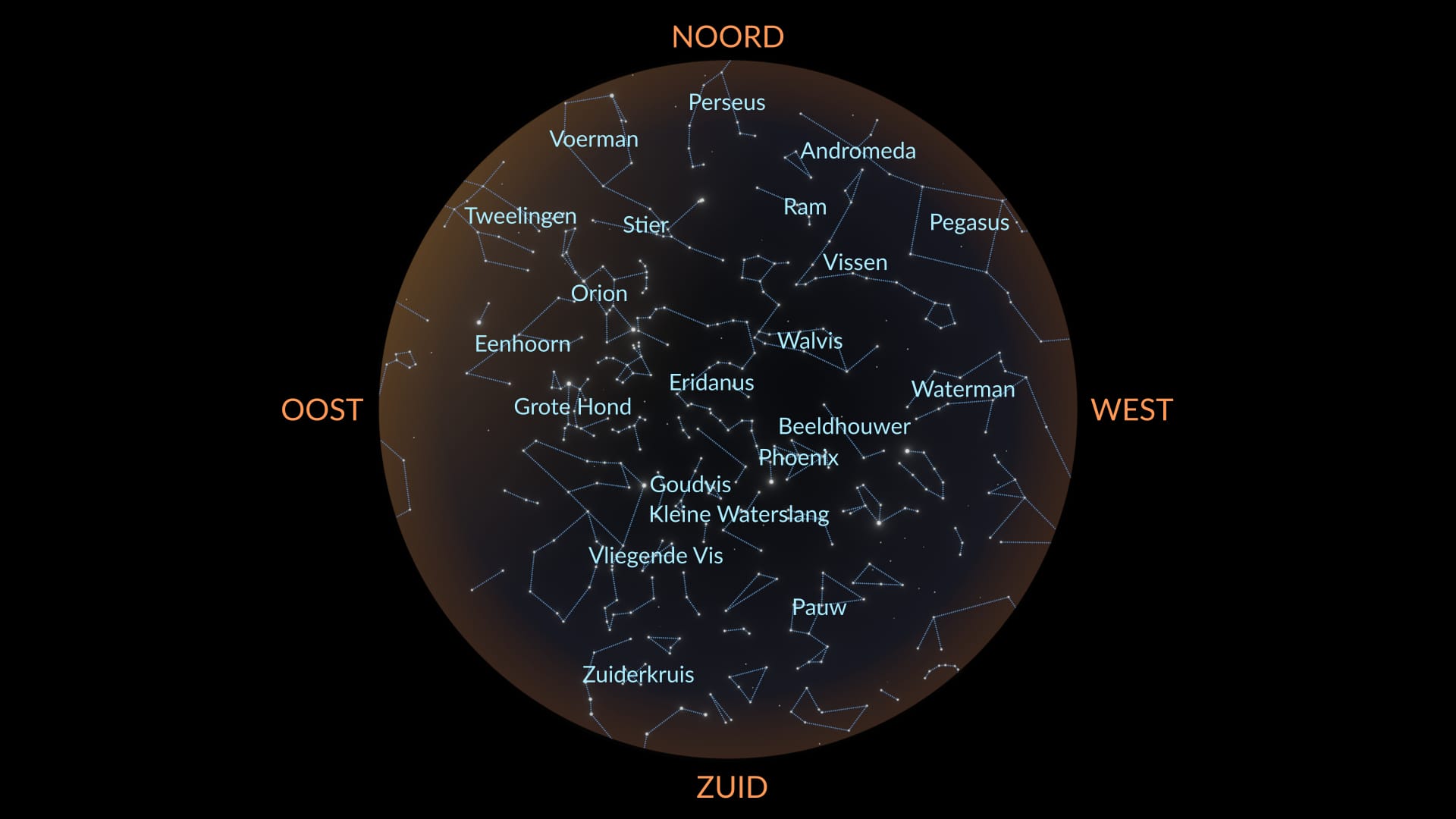 Januari Sterrenbeelden, Zuidelijk Halfrond