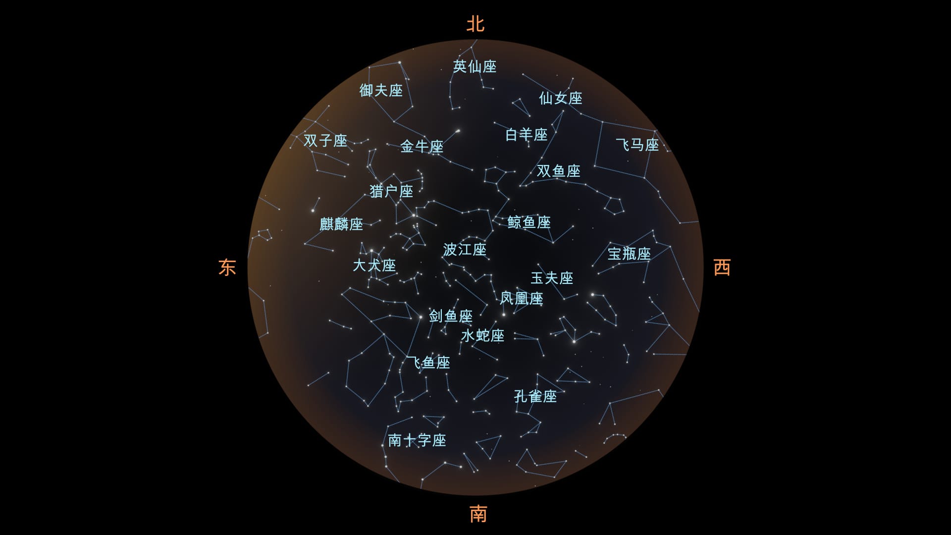 一月星座，南半球