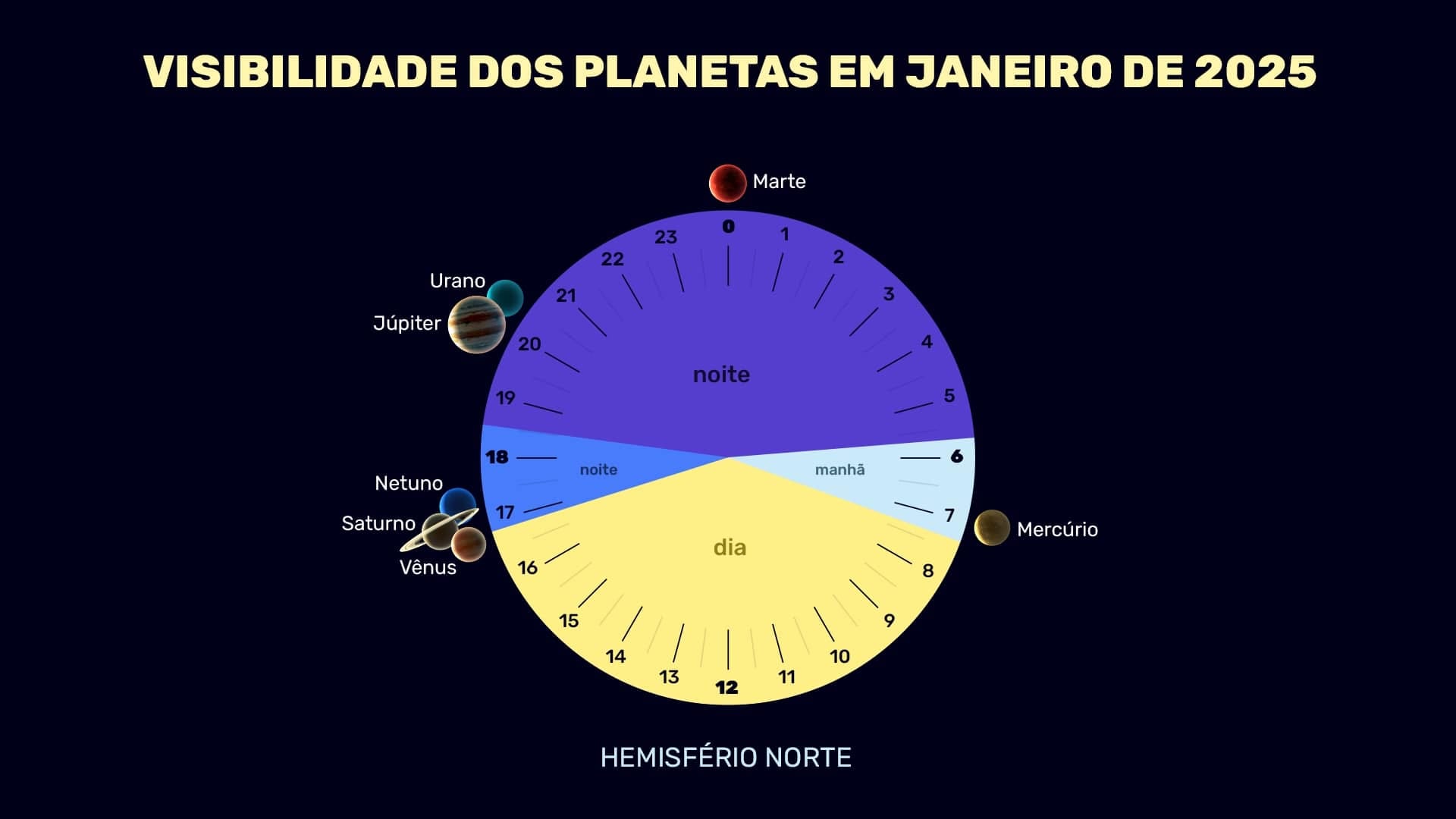 Planets in January 2025 (NH)