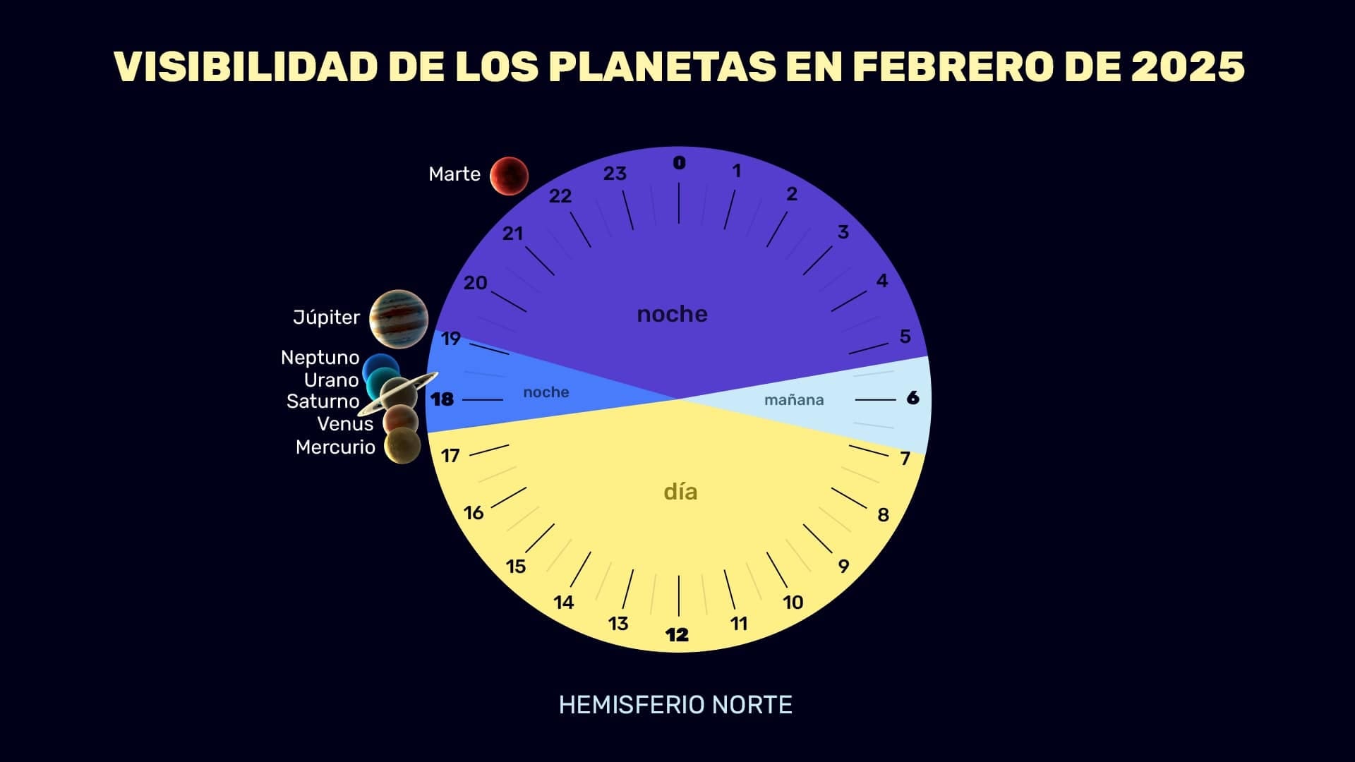 Planets in February 2025 (NH)