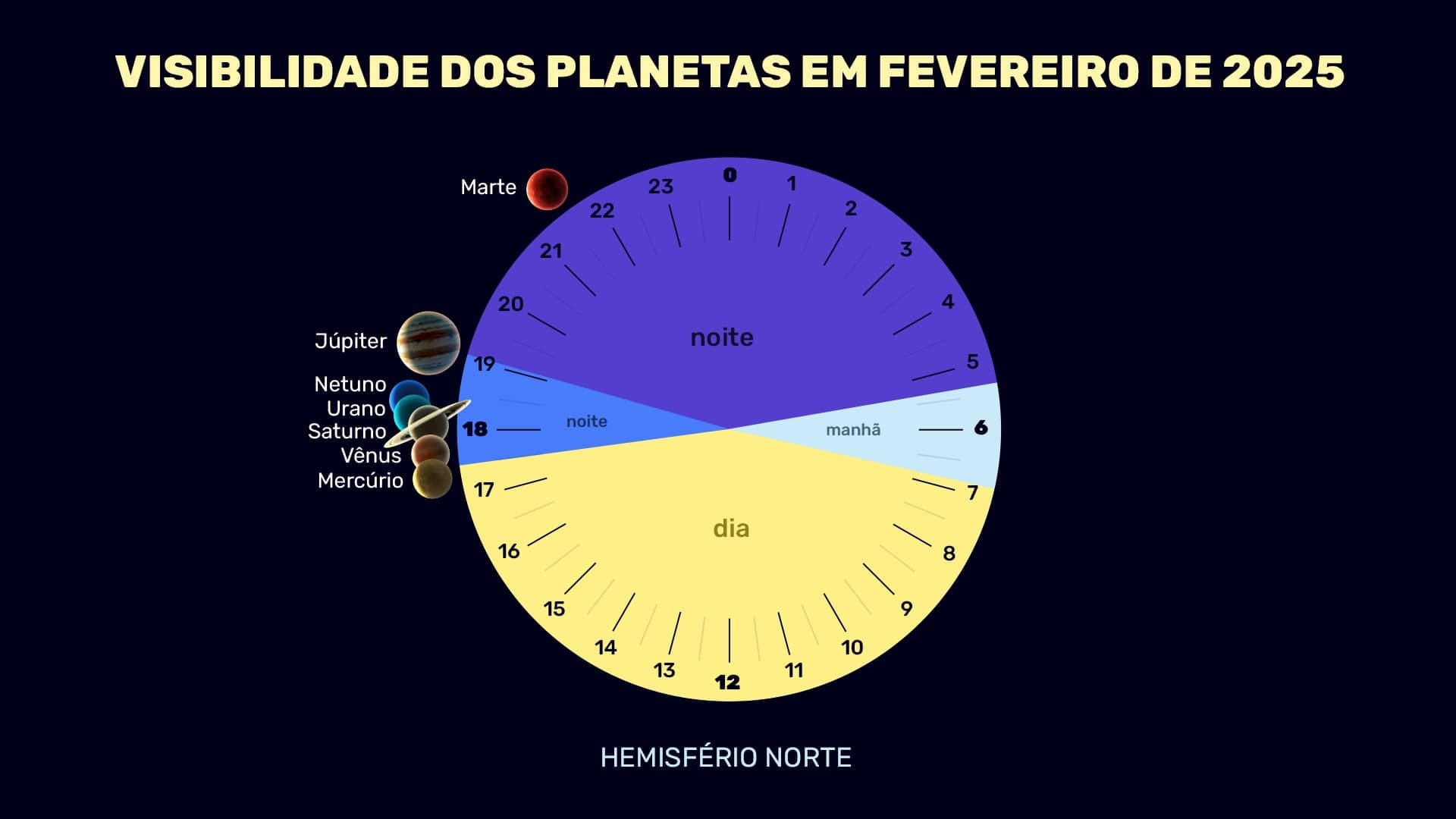 Planets in February 2025 (NH)