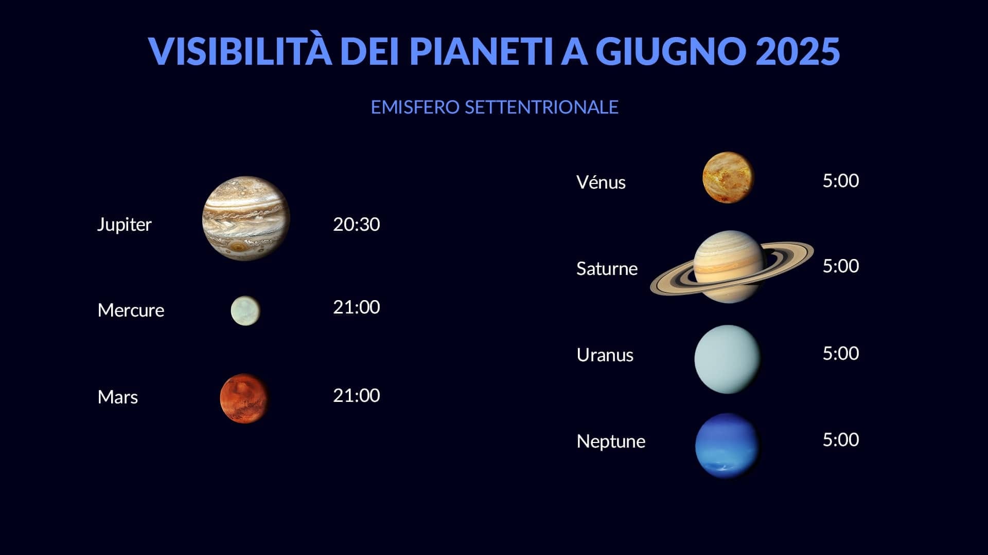Pianeti a giugno 2025 (emisfero nord)