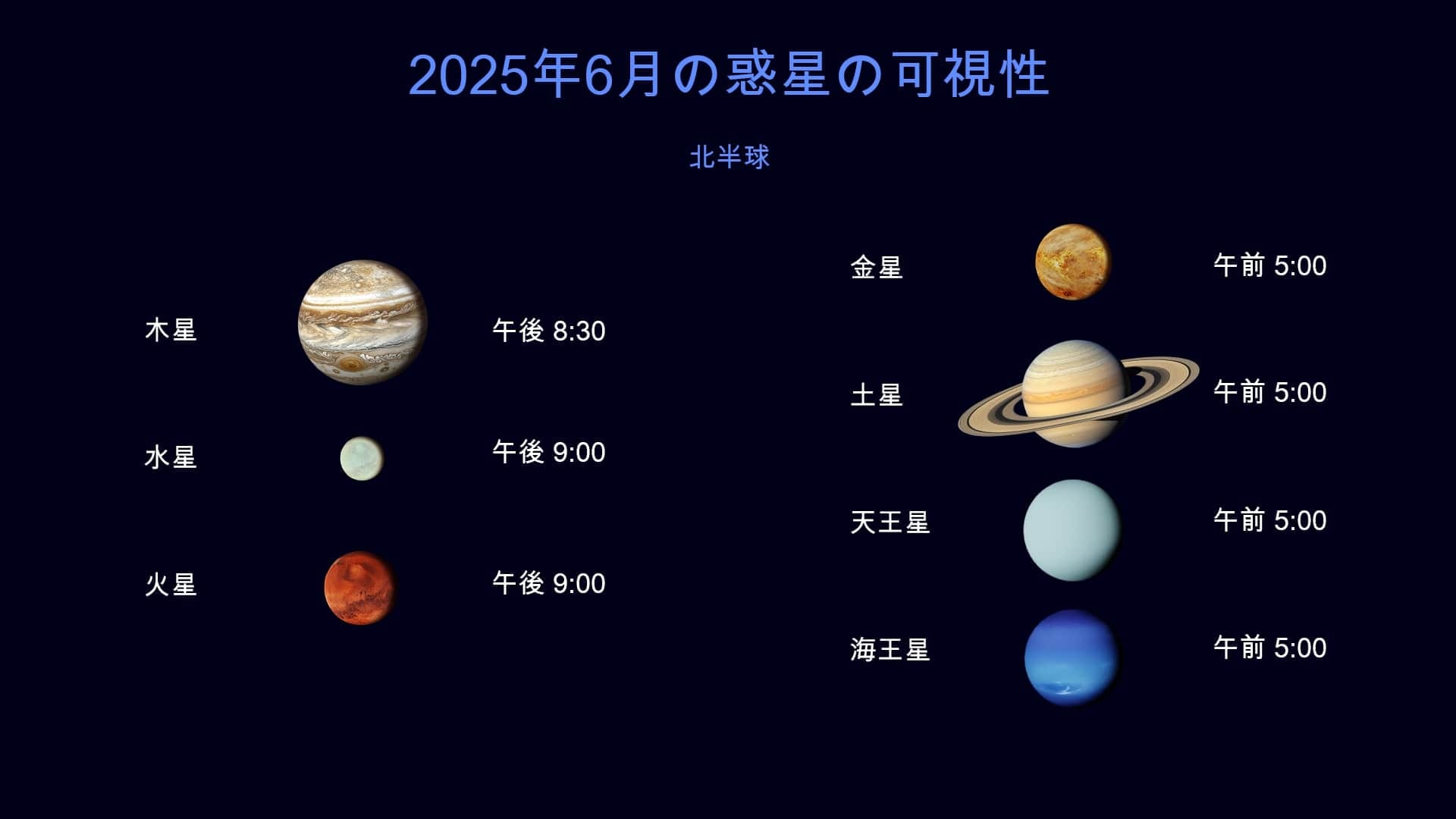 2025年6月の惑星（北半球）