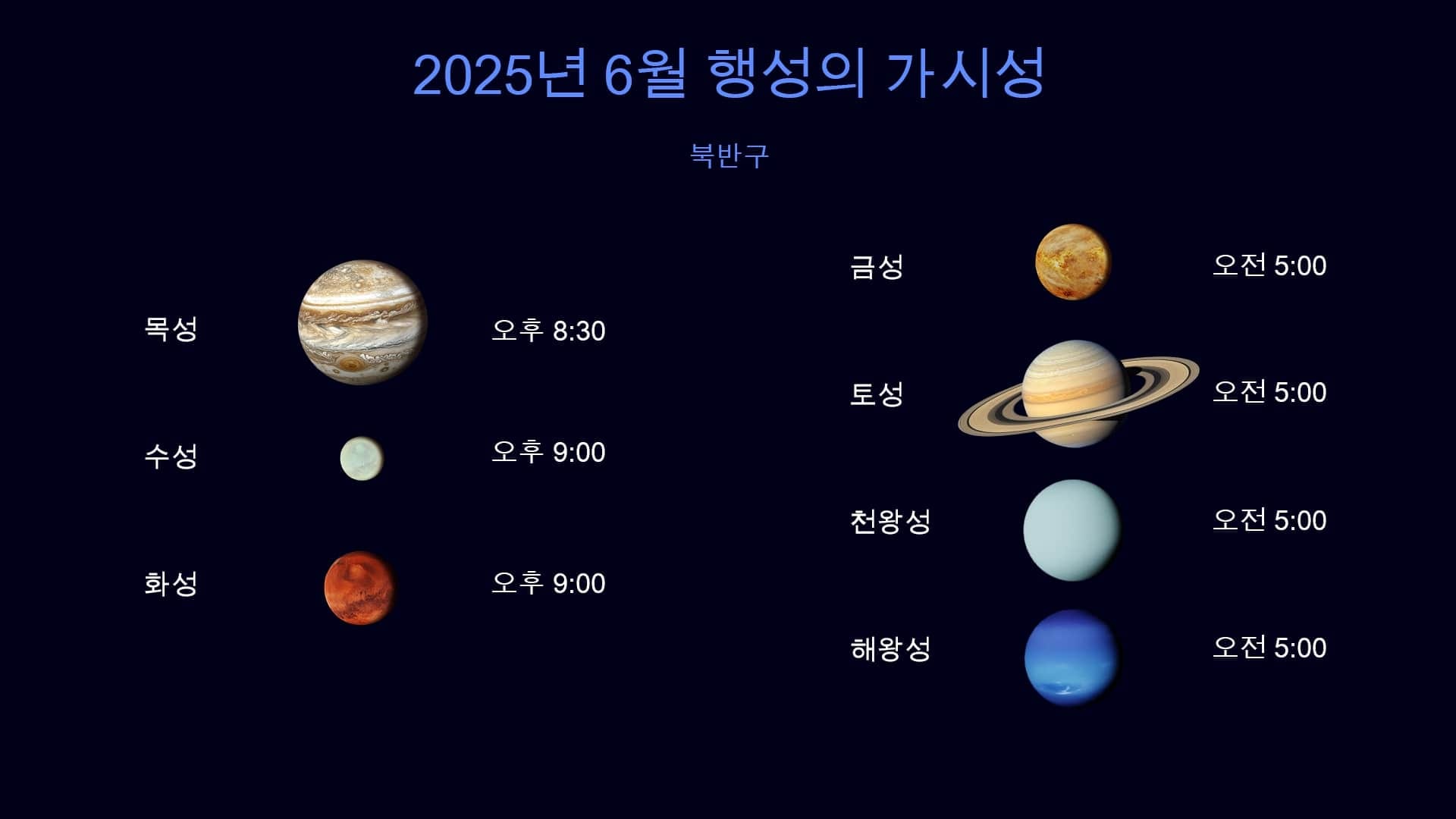 2025년 6월의 행성(북반구)