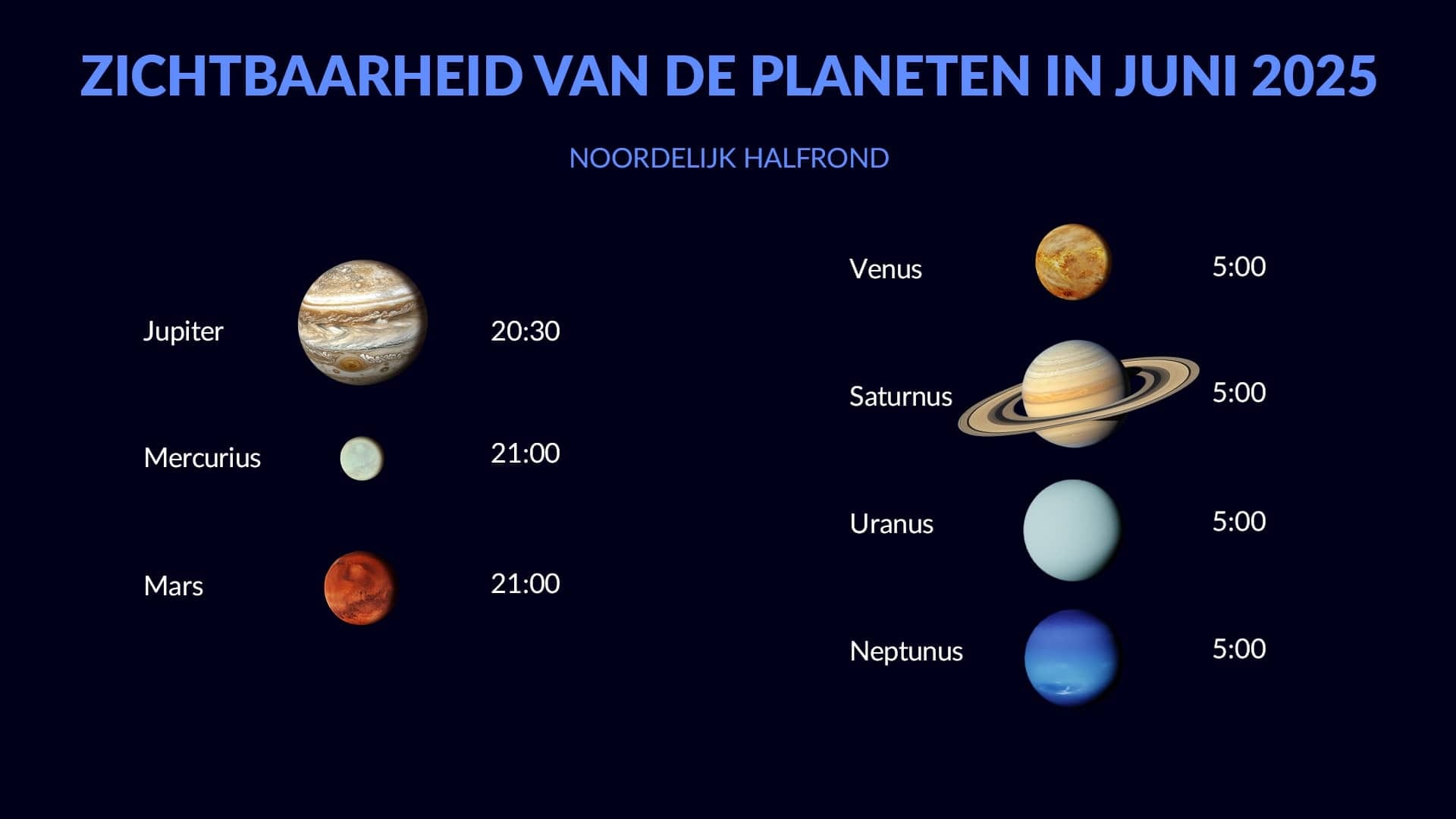 Planeten in juni 2025 (NH)