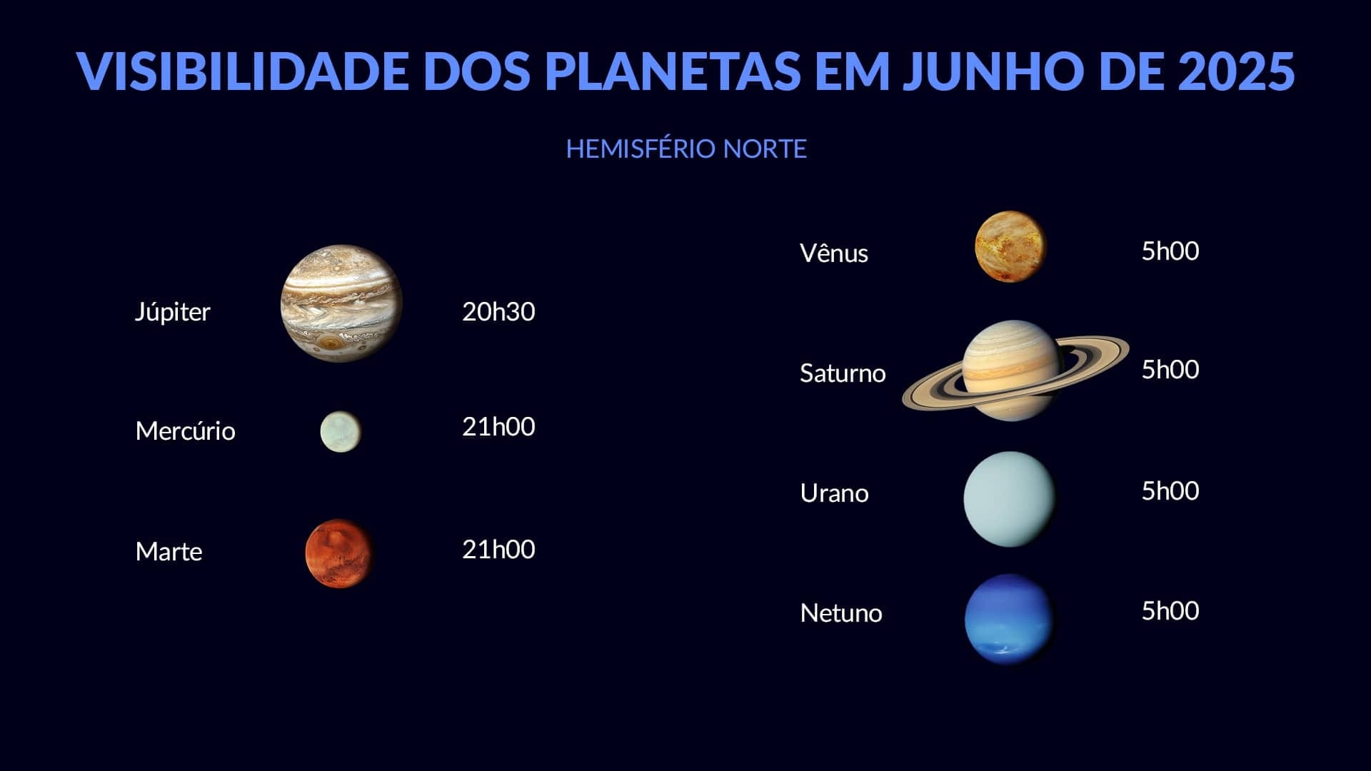 Planetas em junho de 2025 (HN)