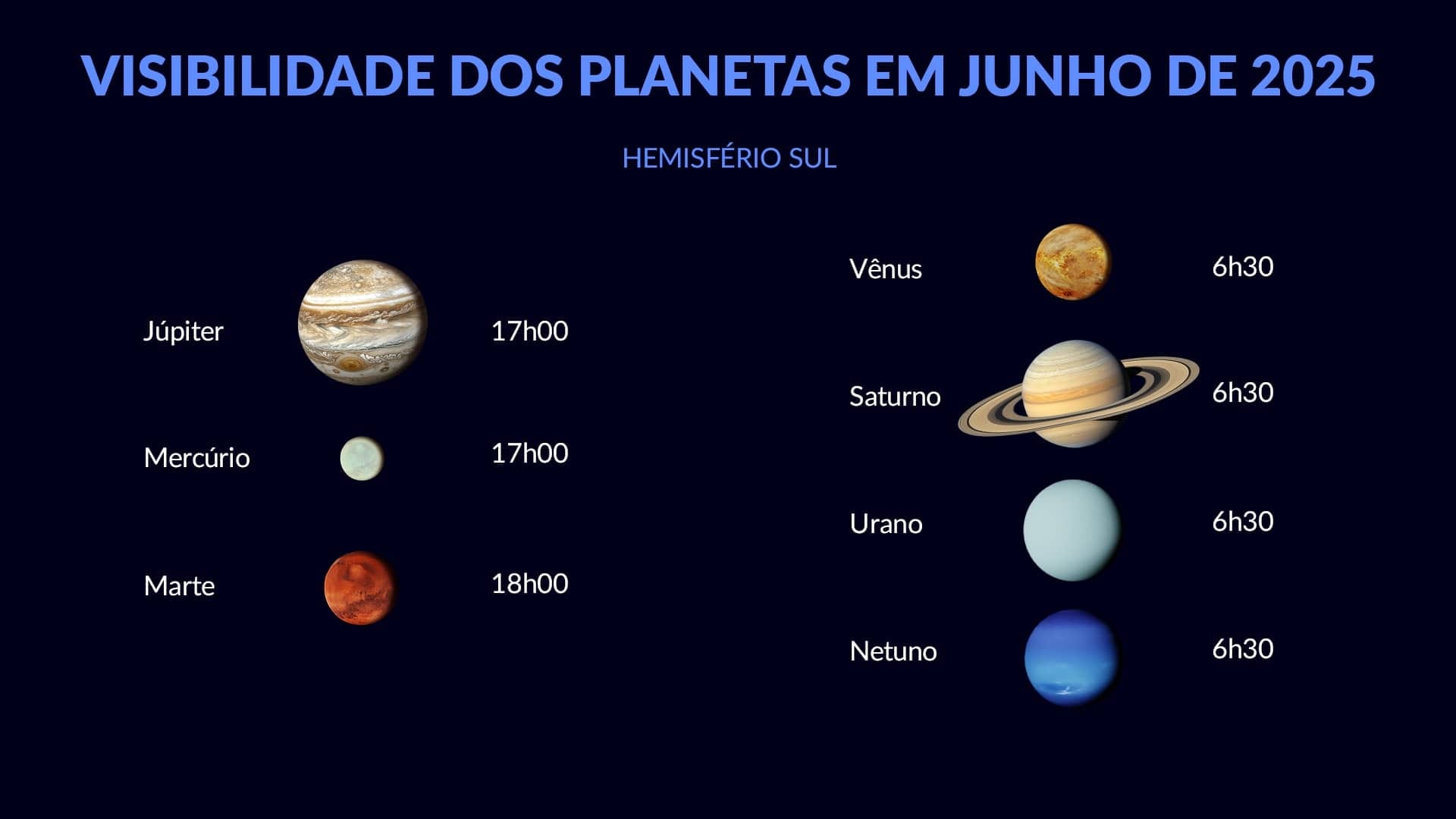 Planetas em junho de 2025 (HS)
