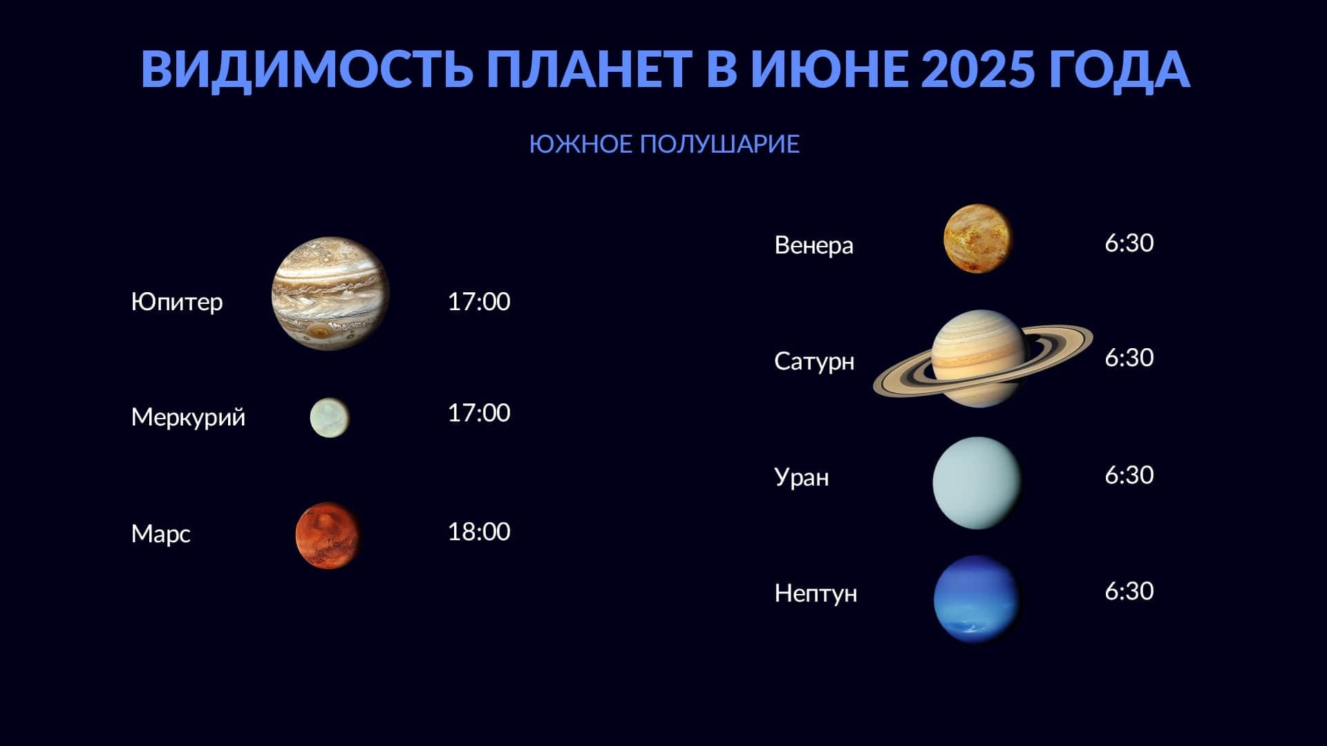 Планеты в июне 2025 года (Южное полушарие)