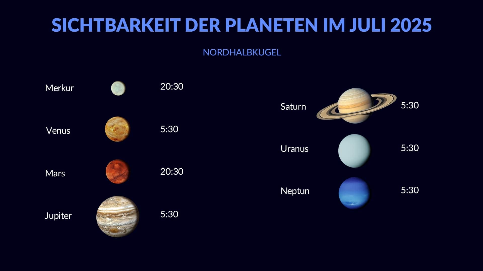 Planeten im Juli 2025 (NH)