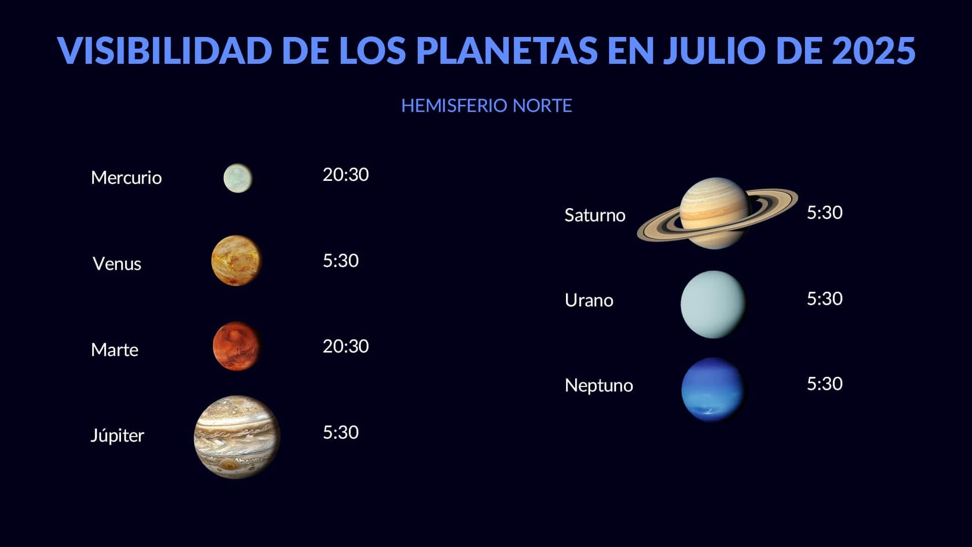 Planets in July 2025 (NH)
