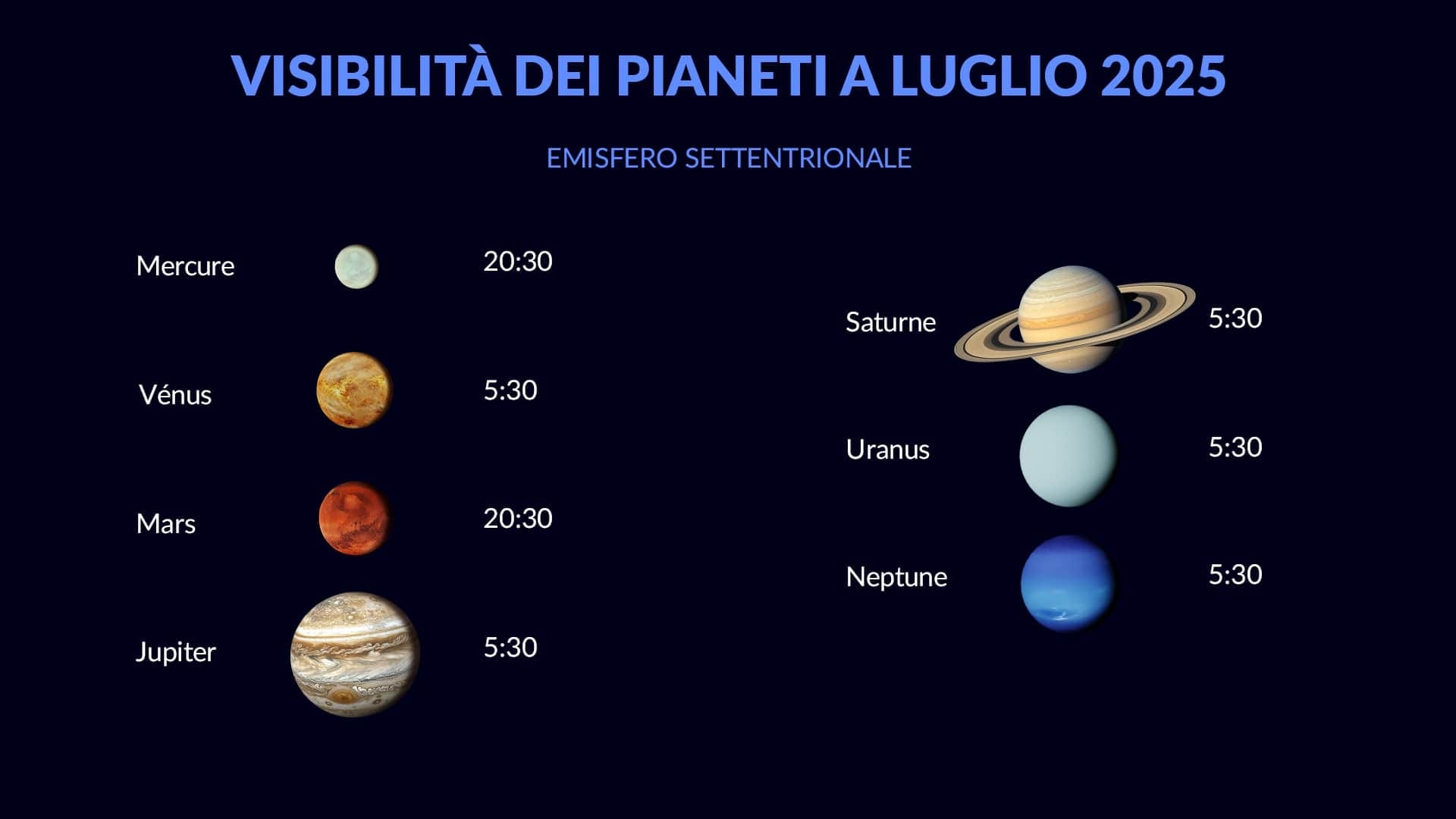 Planets in July 2025 (NH)