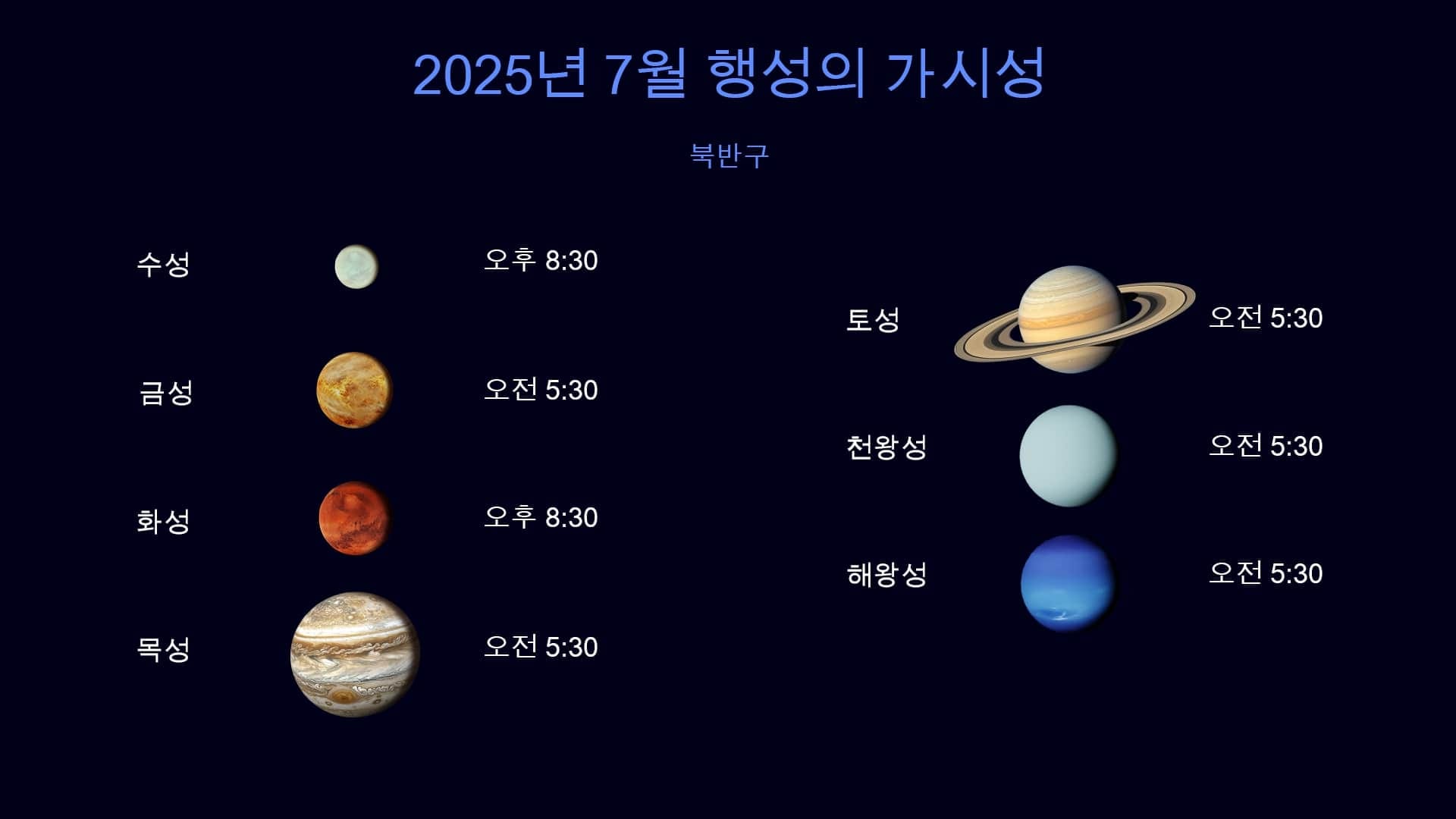2025년 7월의 행성(북반구)