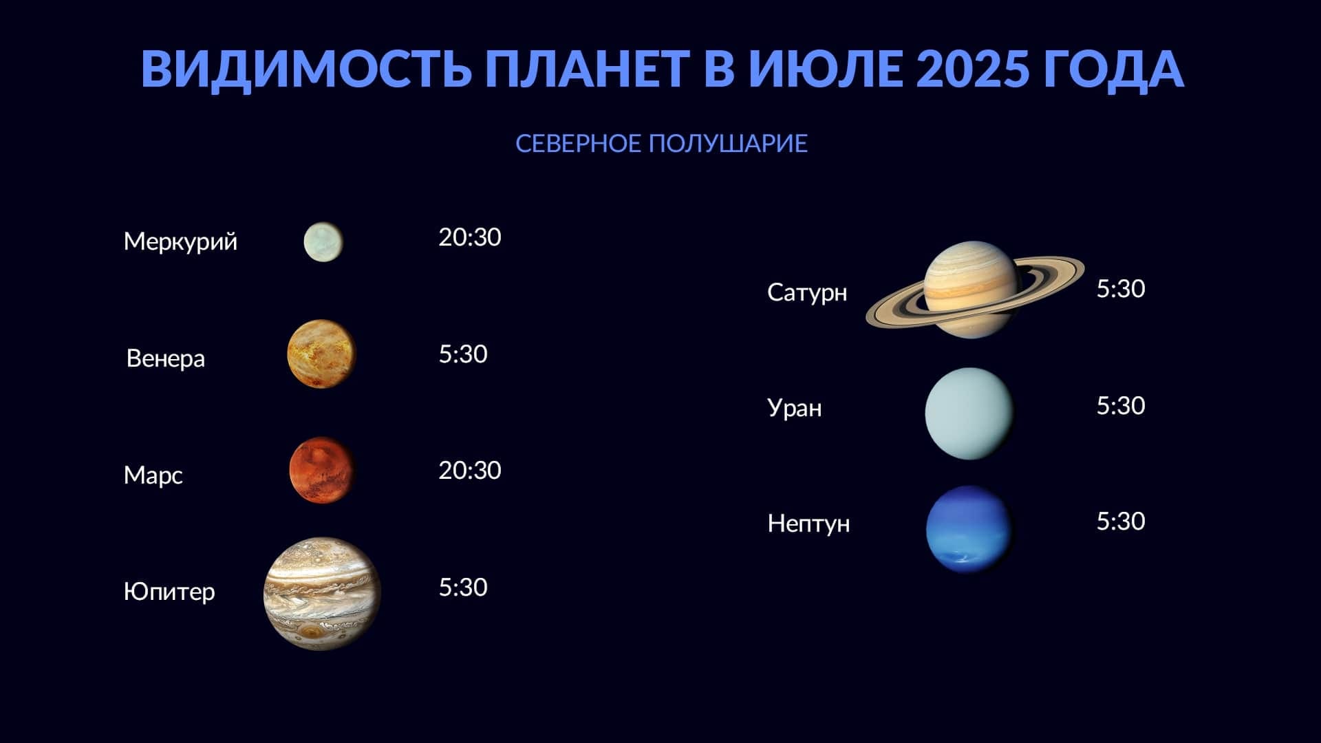 Планеты в июле 2025 года (Северное полушарие)