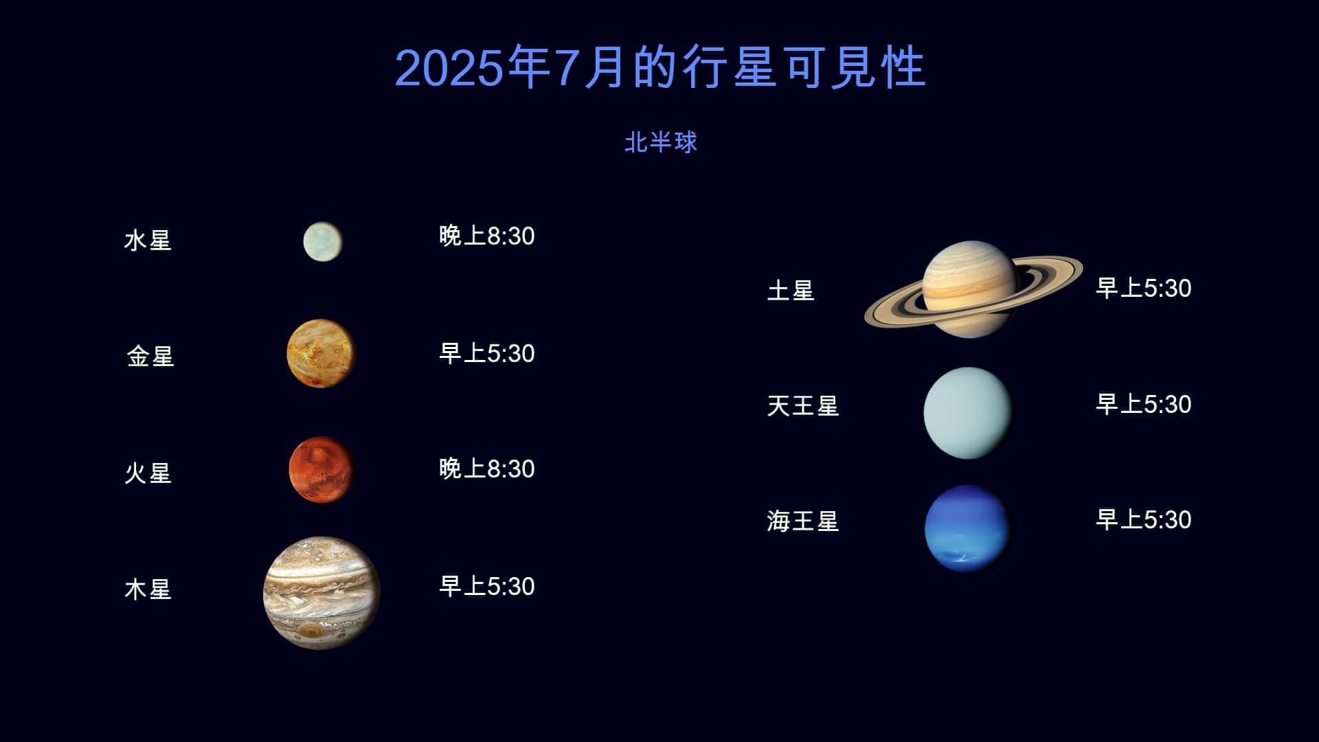 2025年7月的行星(北半球)