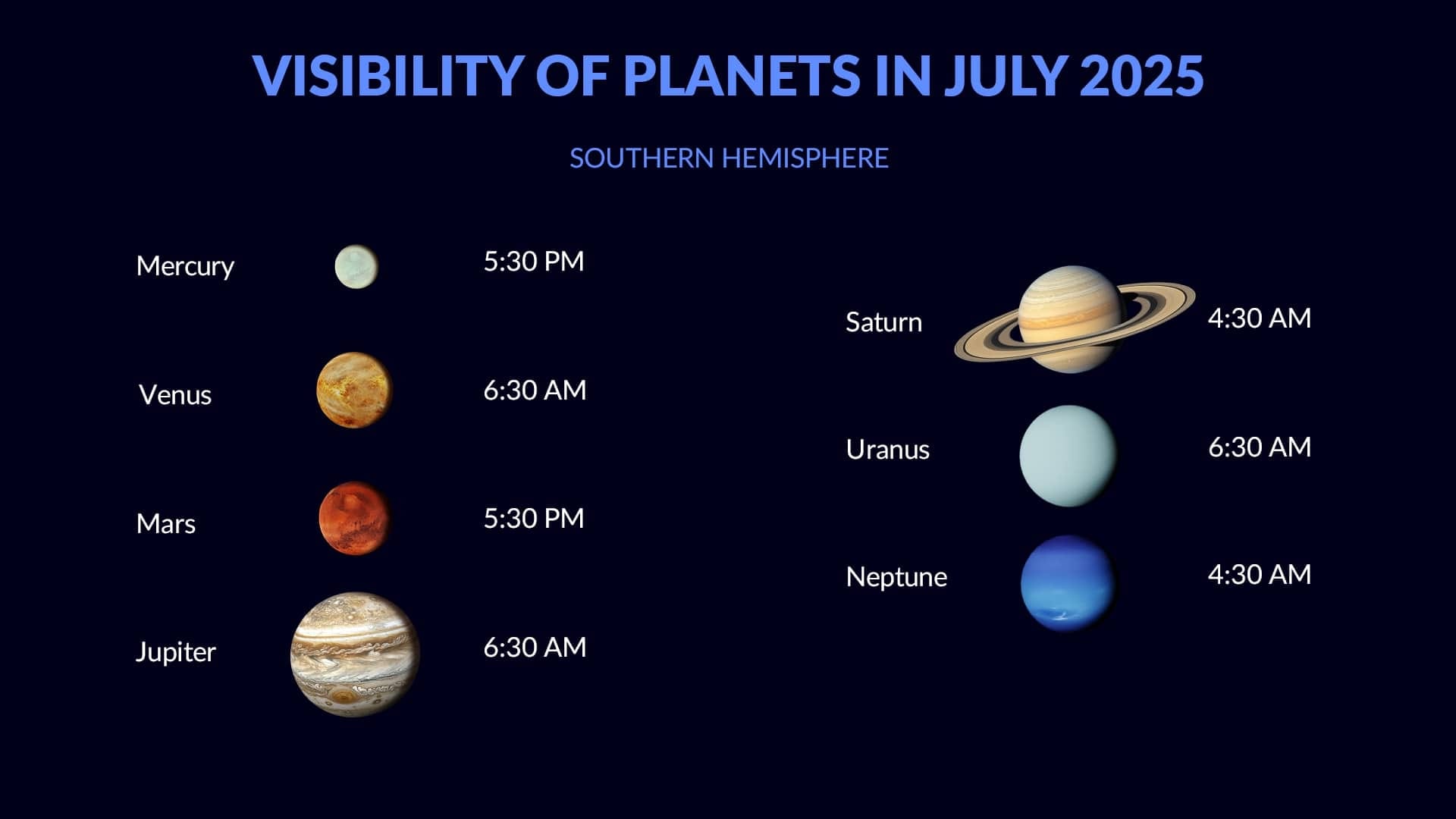 Planets in july 2025 (ZH)