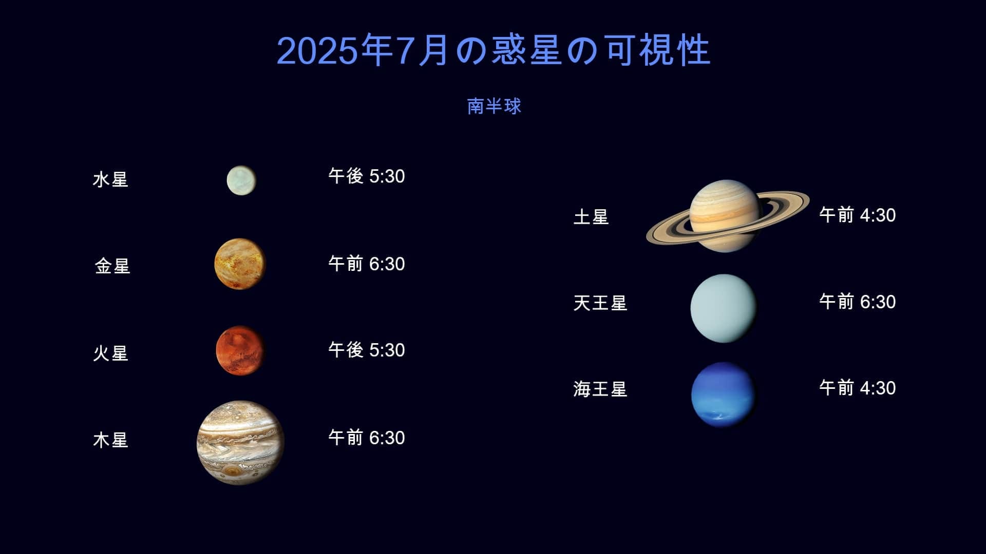 Planets in july 2025 (ZH)