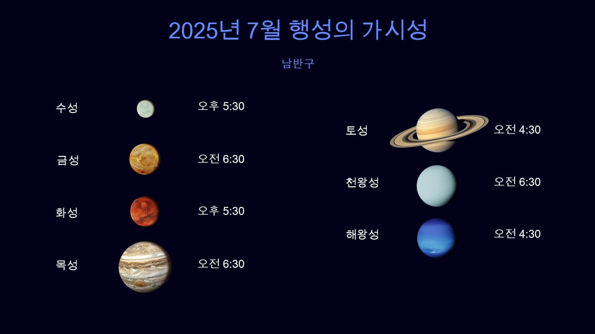 Planets in july 2025 (ZH)