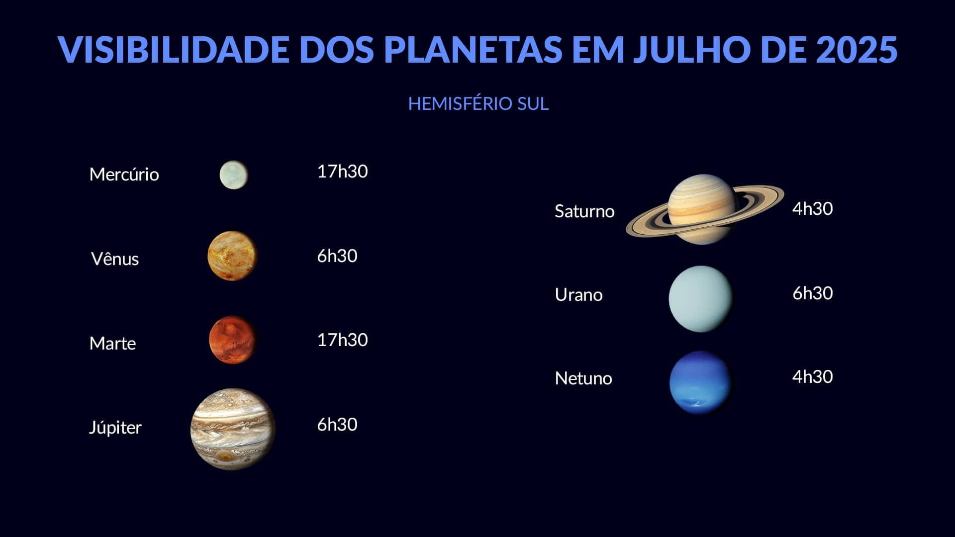 Planets in july 2025 (ZH)