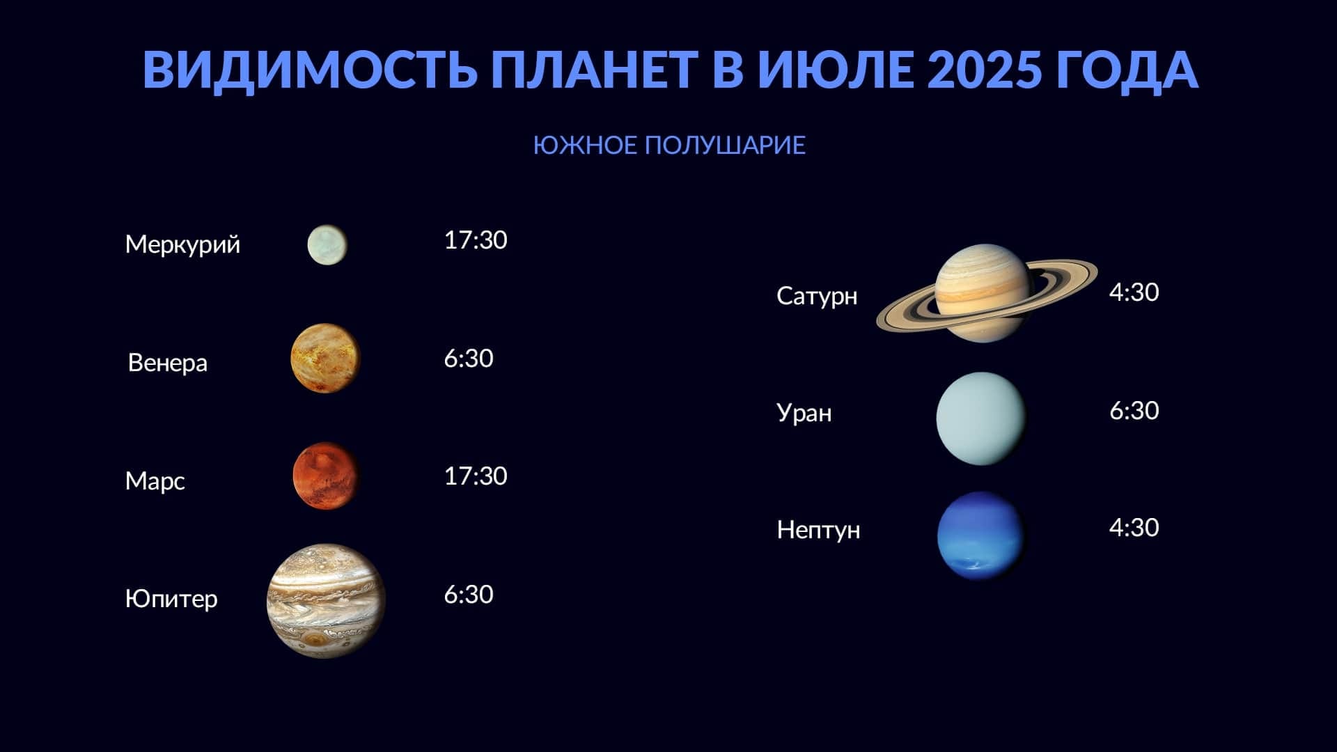 Планеты в июле 2025 года (Южное полушарие)