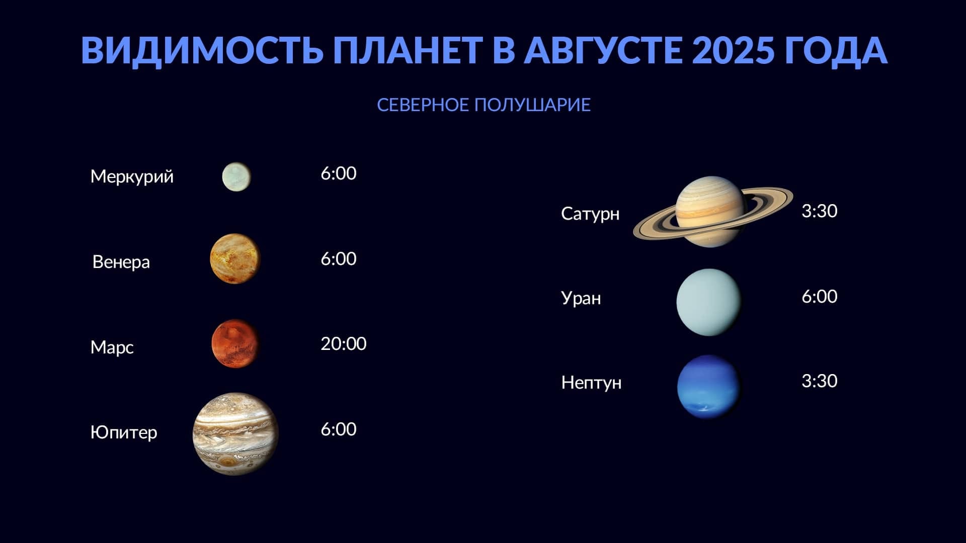 Планеты в августе 2025 года (Северное полушарие)
