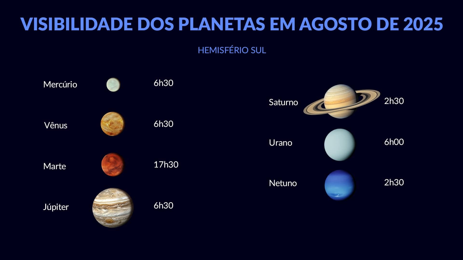 Planets in August 2025 (ZH)