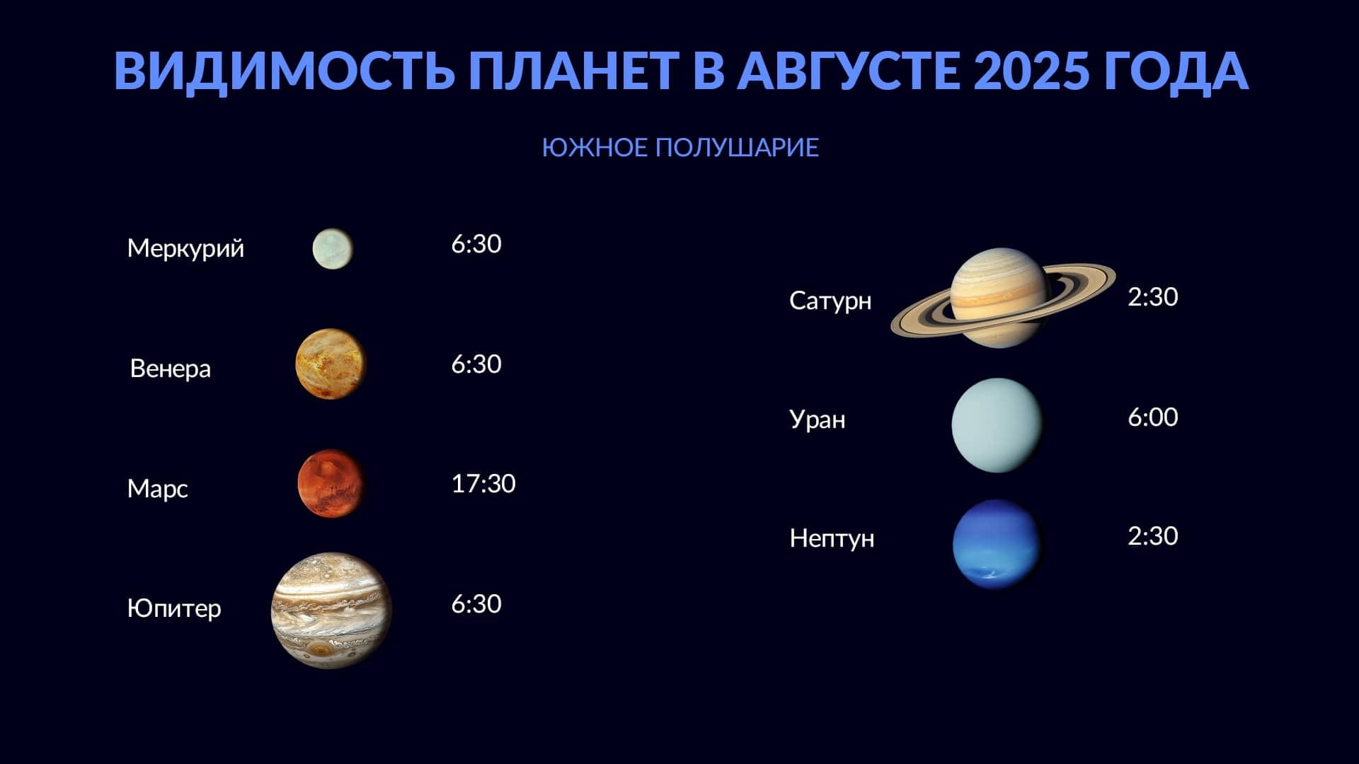 Планеты в августе 2025 года (Южное полушарие)