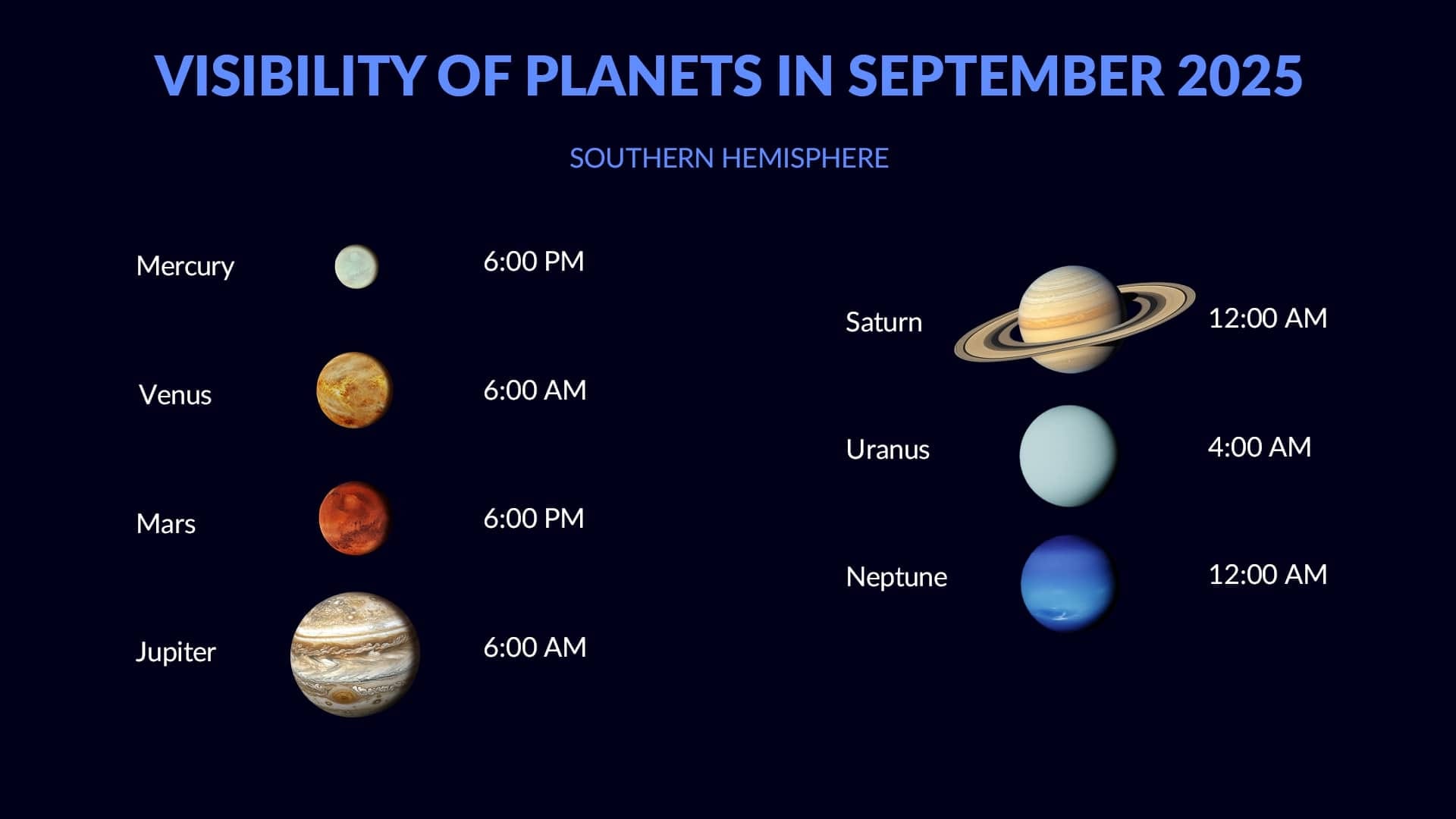 Planets in September 2025 (SH)