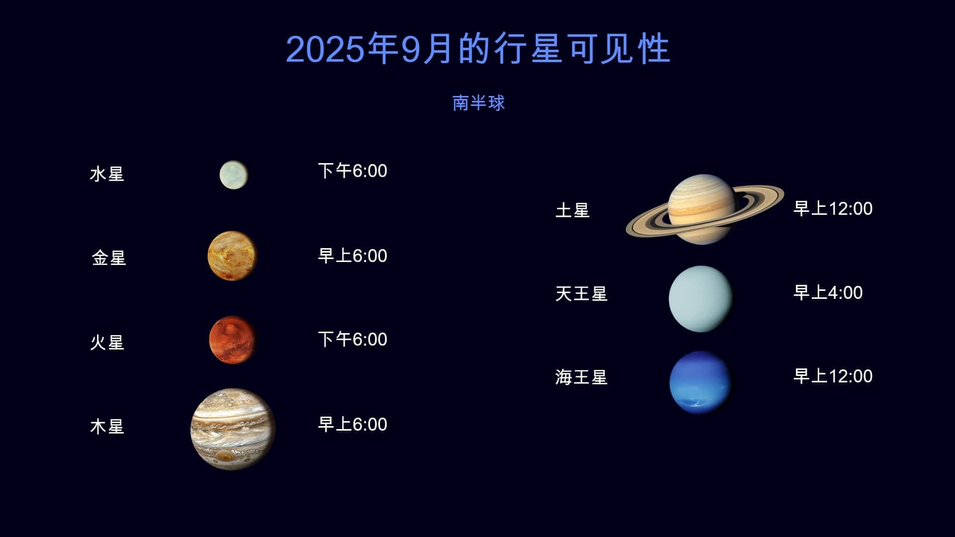 Planets in September 2025 (SH)