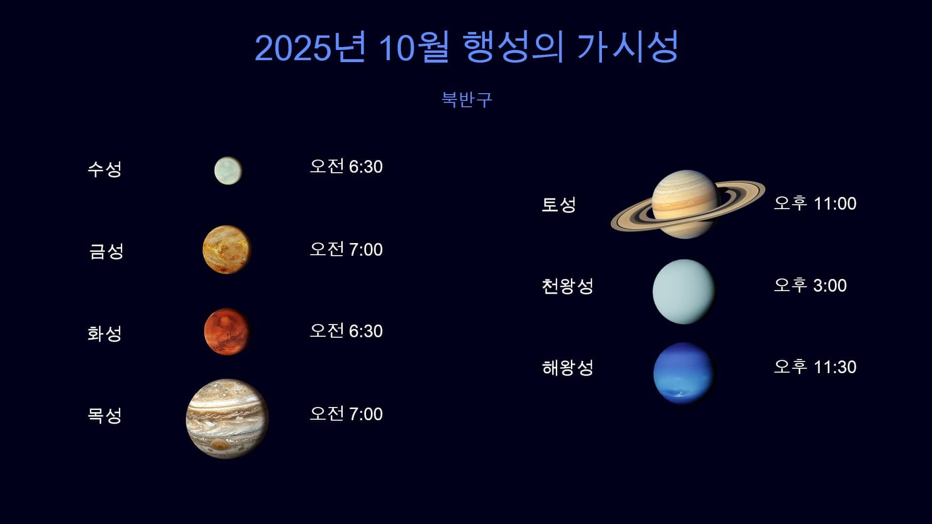 Planets in October 2025 (NH)