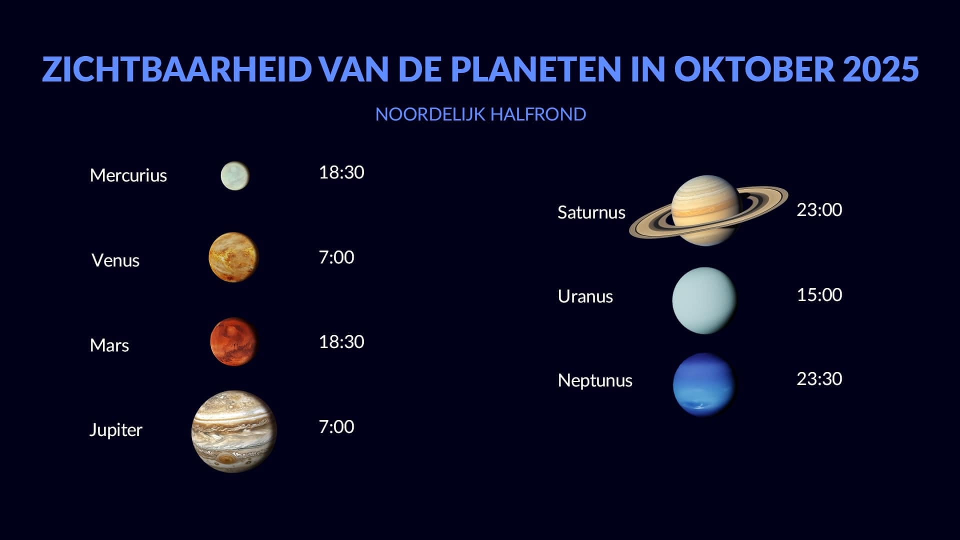 Planets in October 2025 (NH)