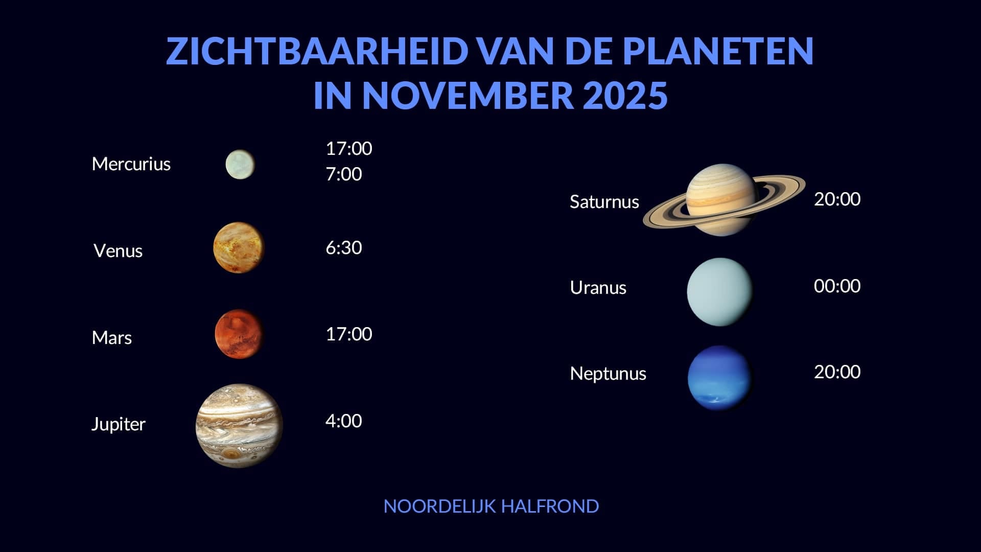 Planets in November 2025 (NH)