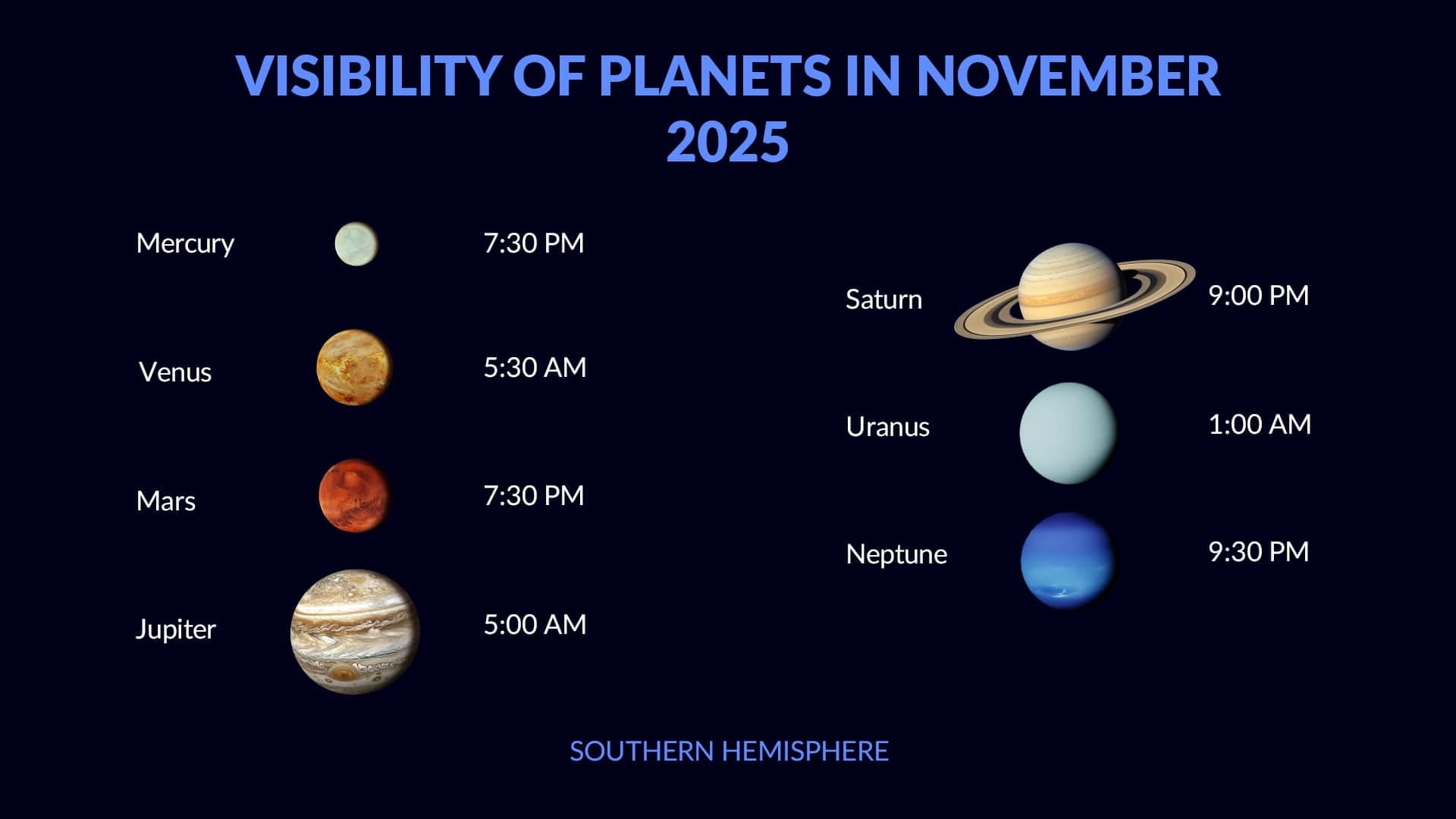 Planets in November 2025 (SH)
