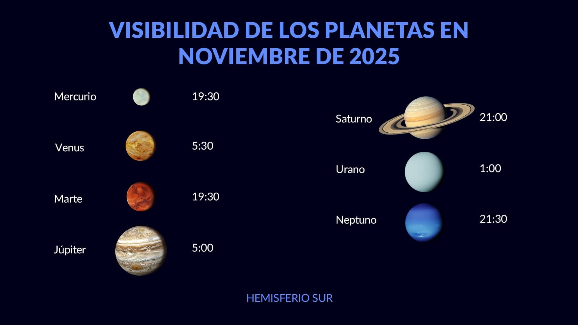 Planets in November 2025 (SH)