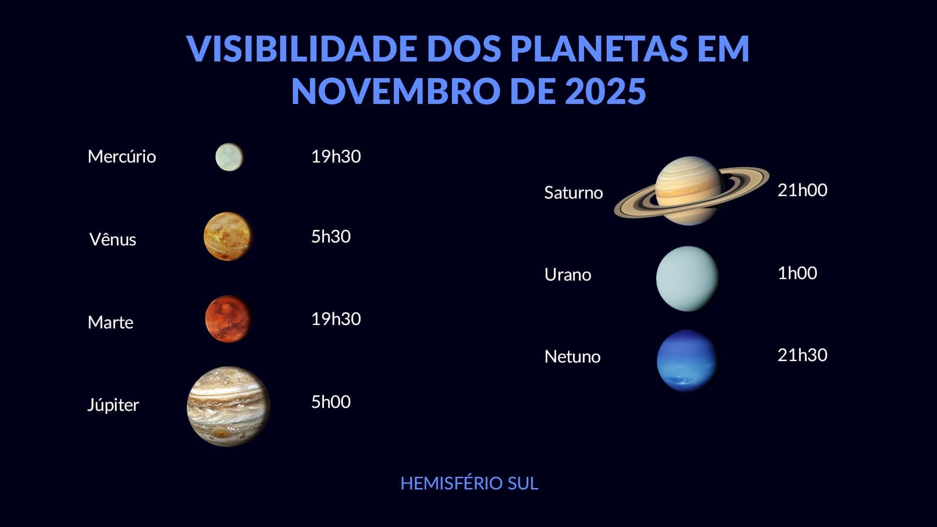 Planets in November 2025 (SH)
