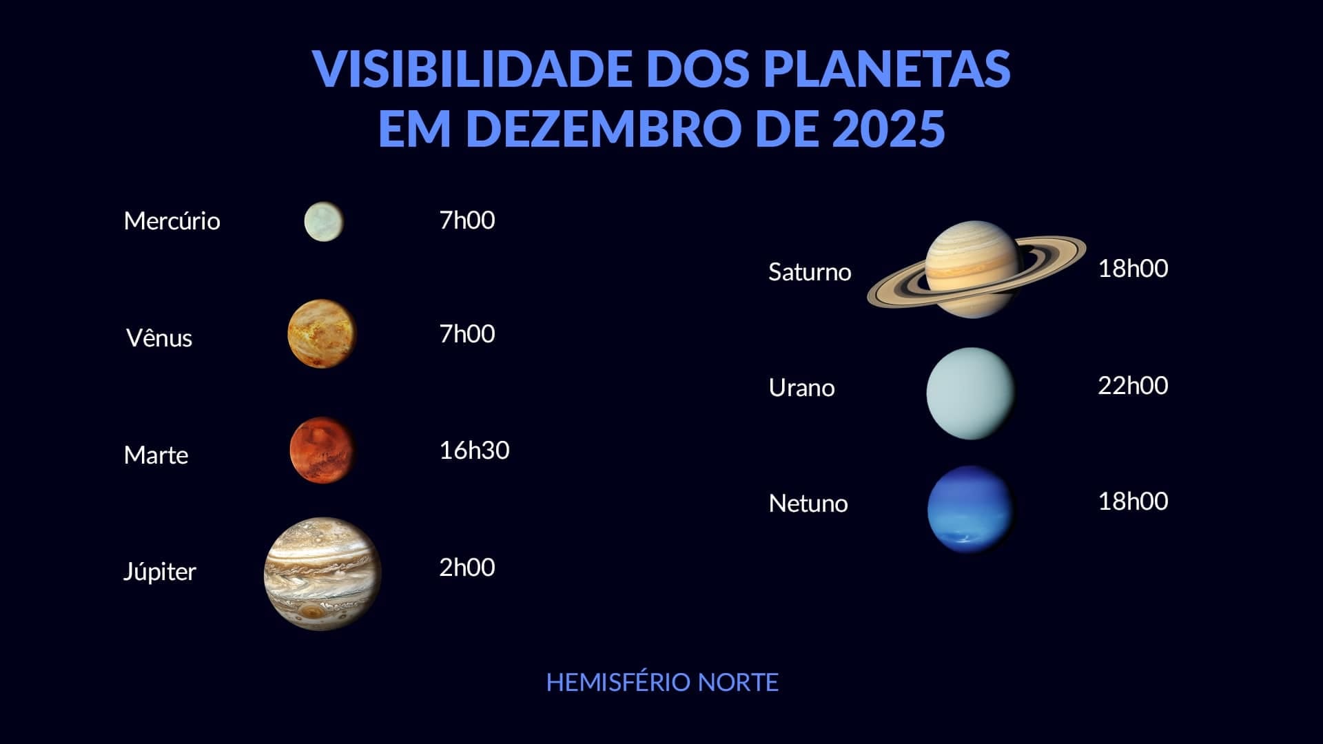 Planets in December 2025