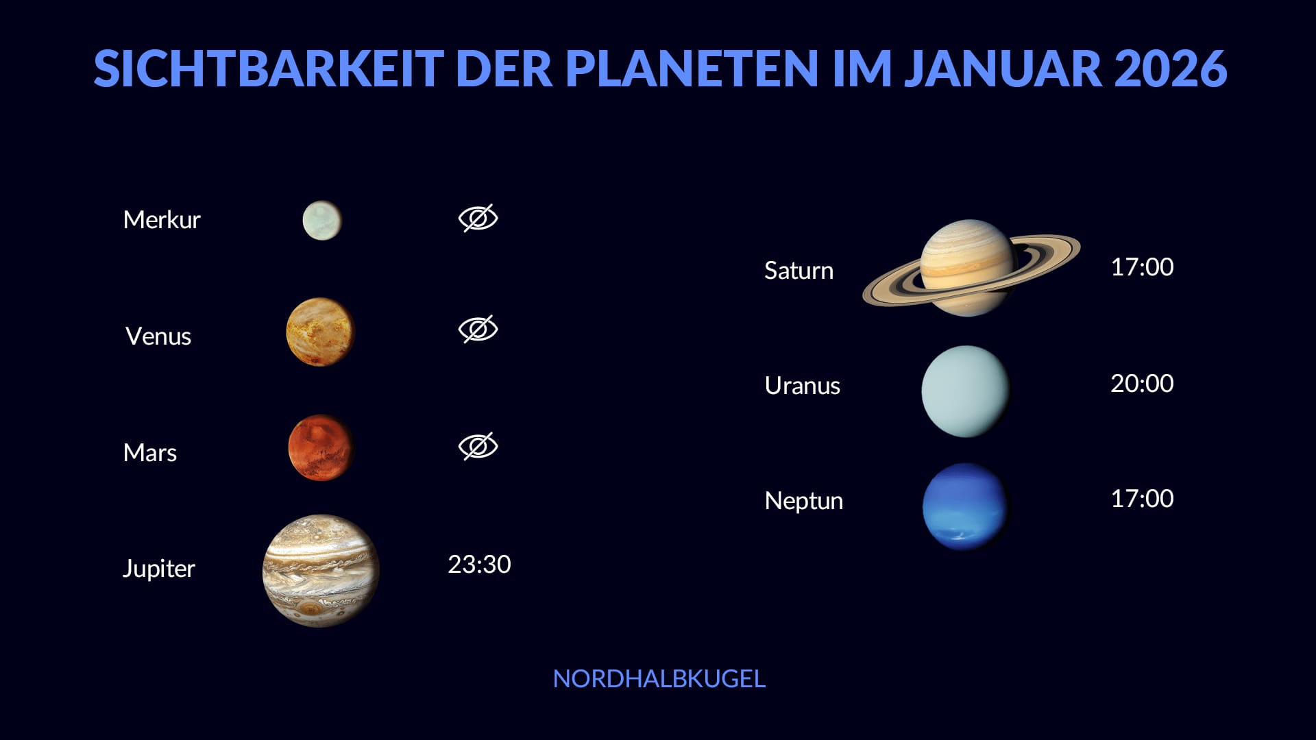 January Planets 2026