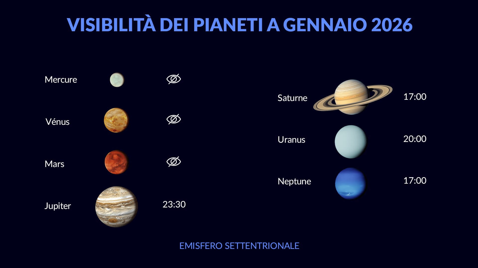 January Planets 2026