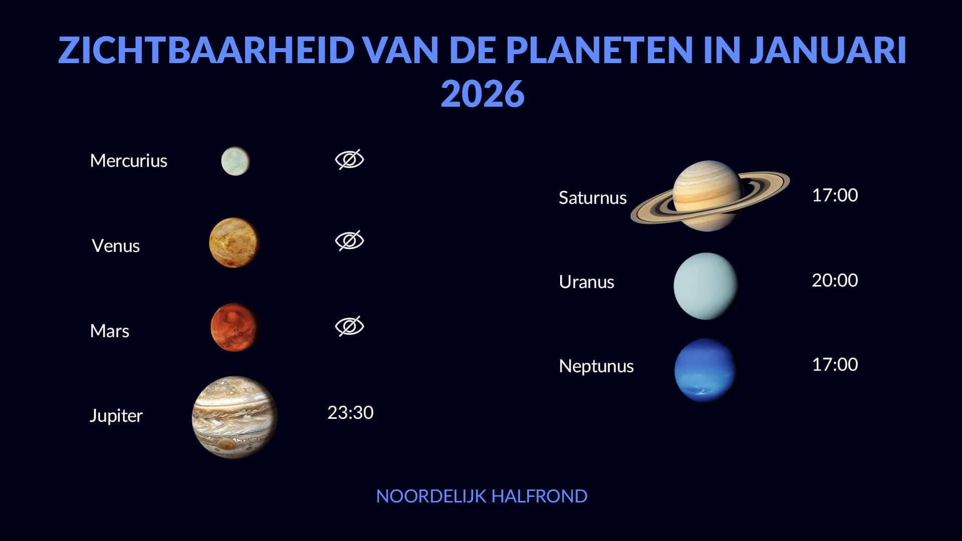 January Planets 2026