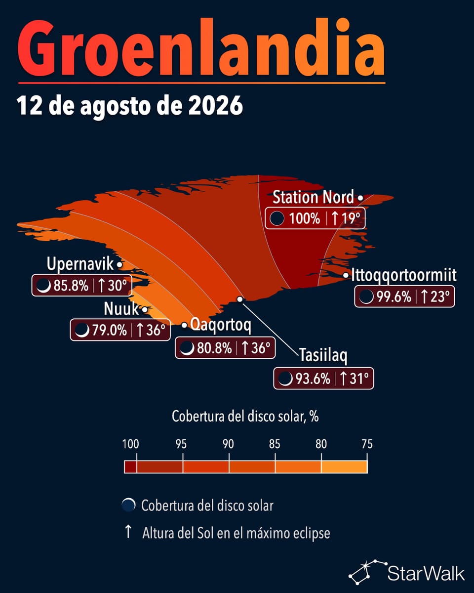 Mapa de la trayectoria del eclipse solar total del 12 de agosto de 2026 a través de Groenlandia y Scoresby Sund