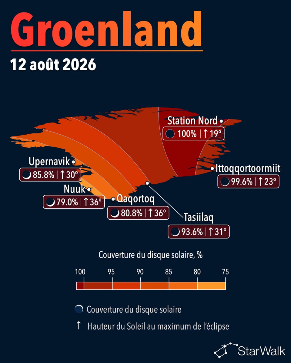 Carte de la trajectoire de l’éclipse solaire totale du 12 août 2026 à travers le Groenland et le Scoresby Sund