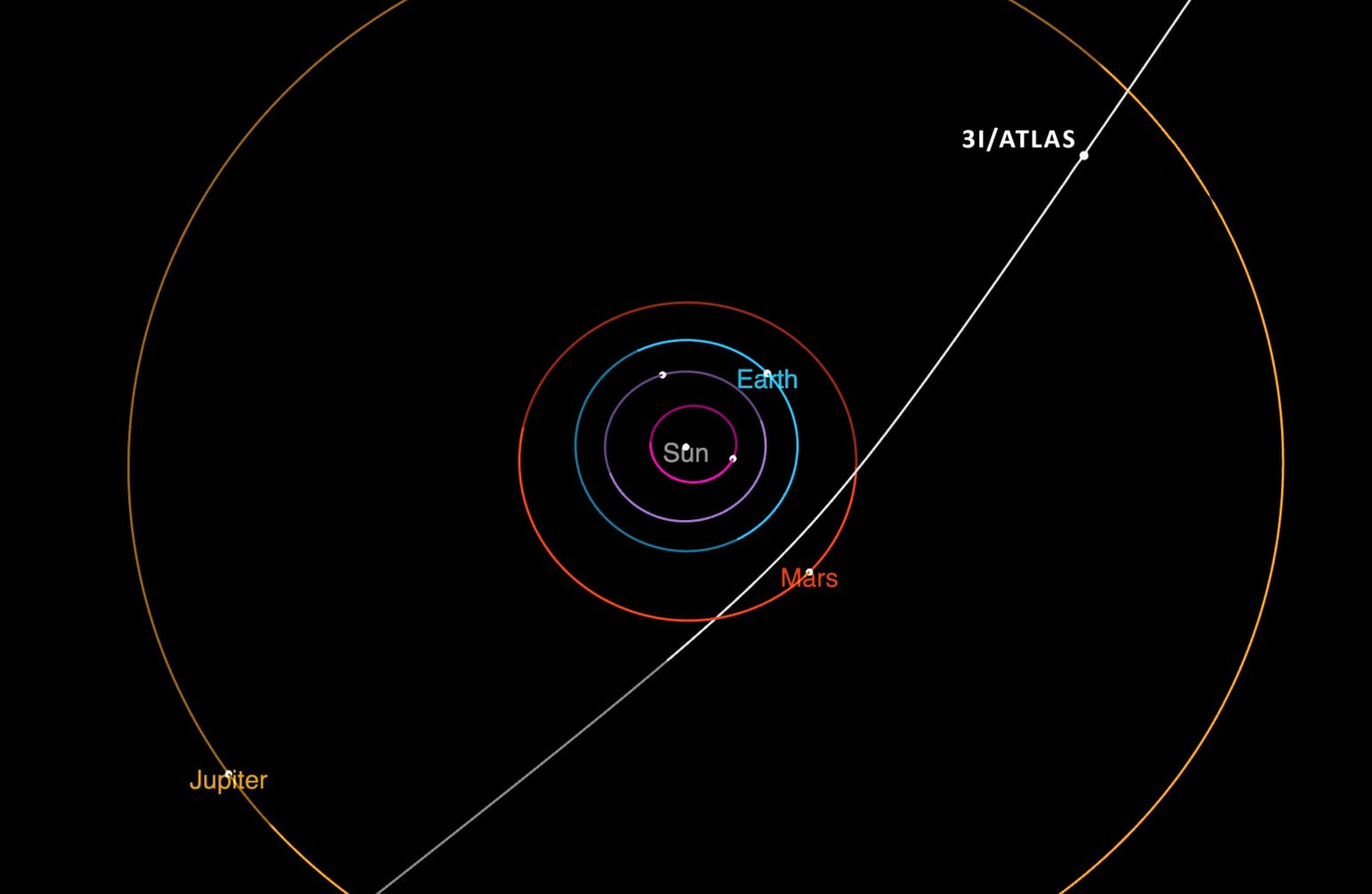 3I/ATLAS trajectory