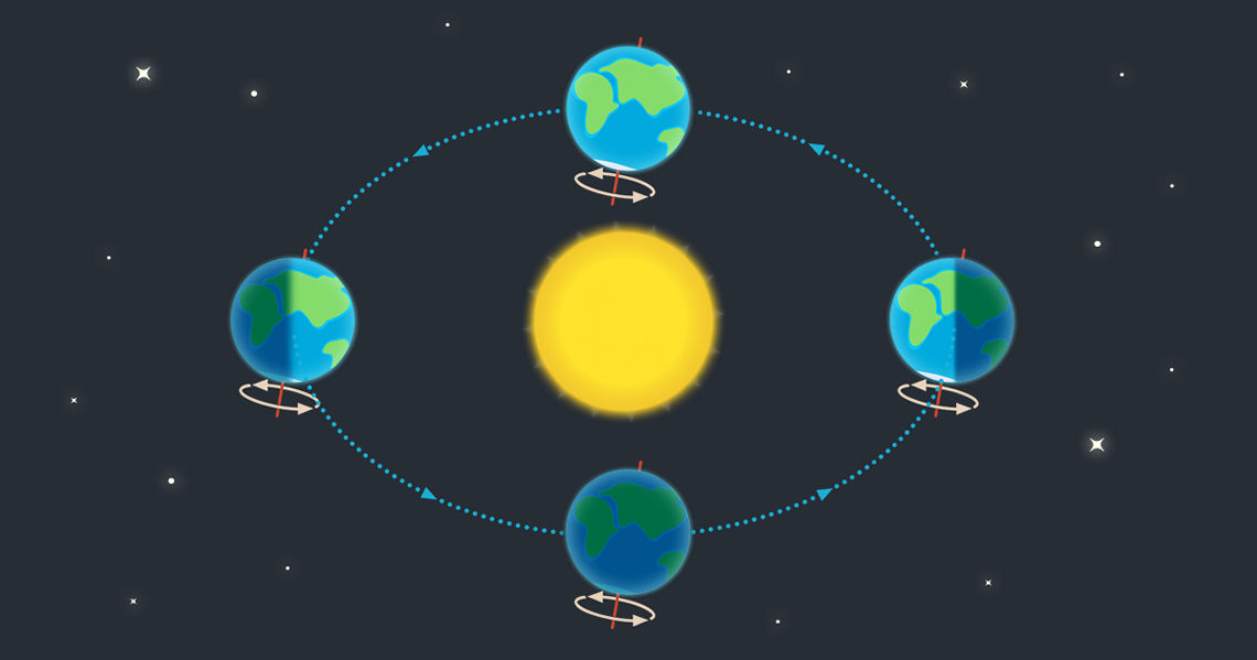 7 things about the March equinox