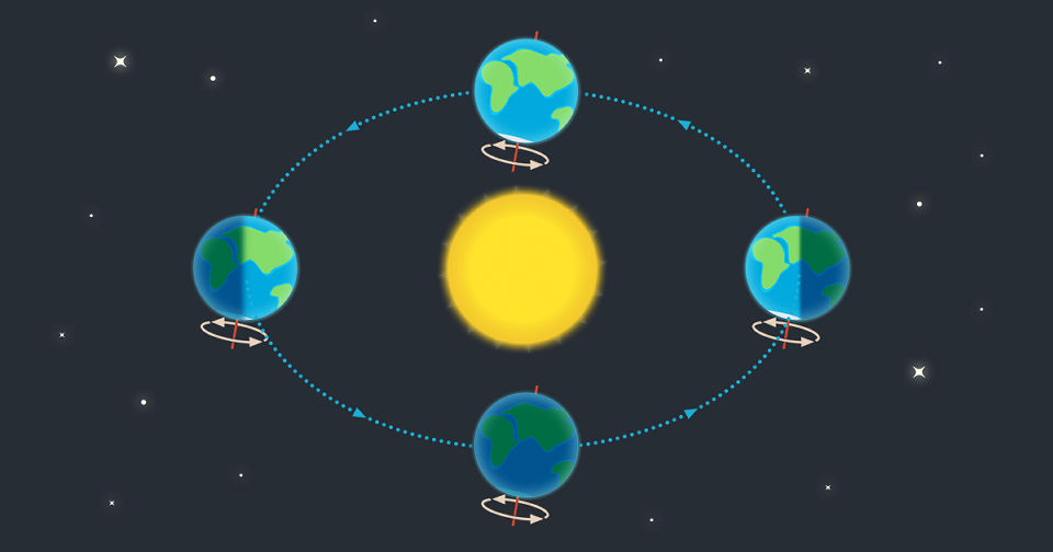 First Day of Spring 2025 Vernal Equinox 2025 Equinox Time, Date