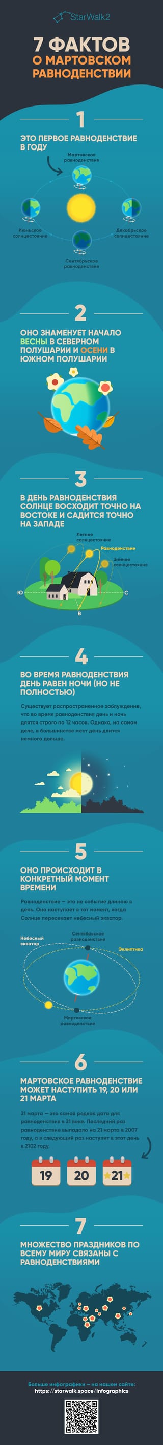 Что такое равноденствие | День весеннего равноденствия | Когда день ...